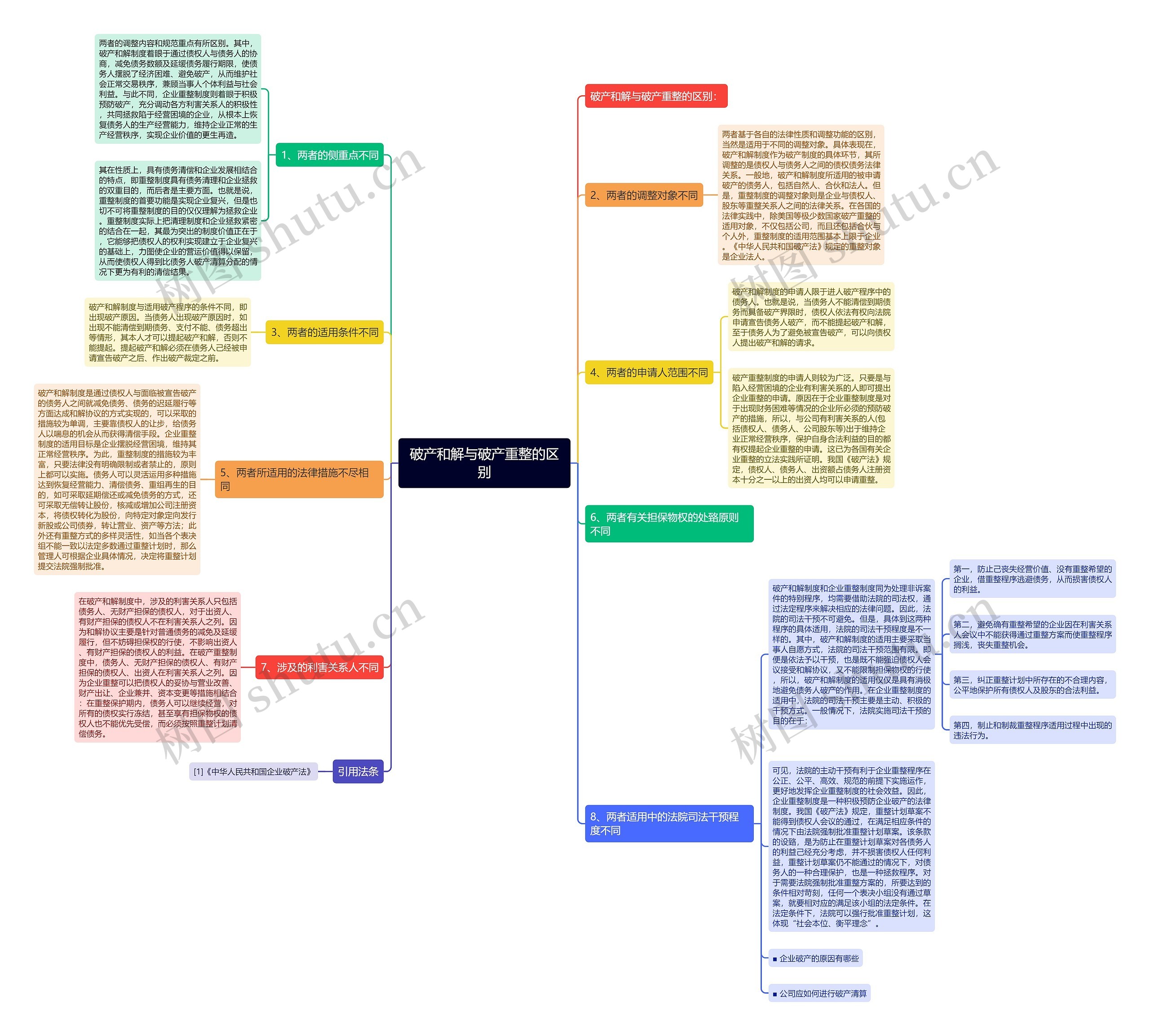破产和解与破产重整的区别 破产和解与破产重整的区别