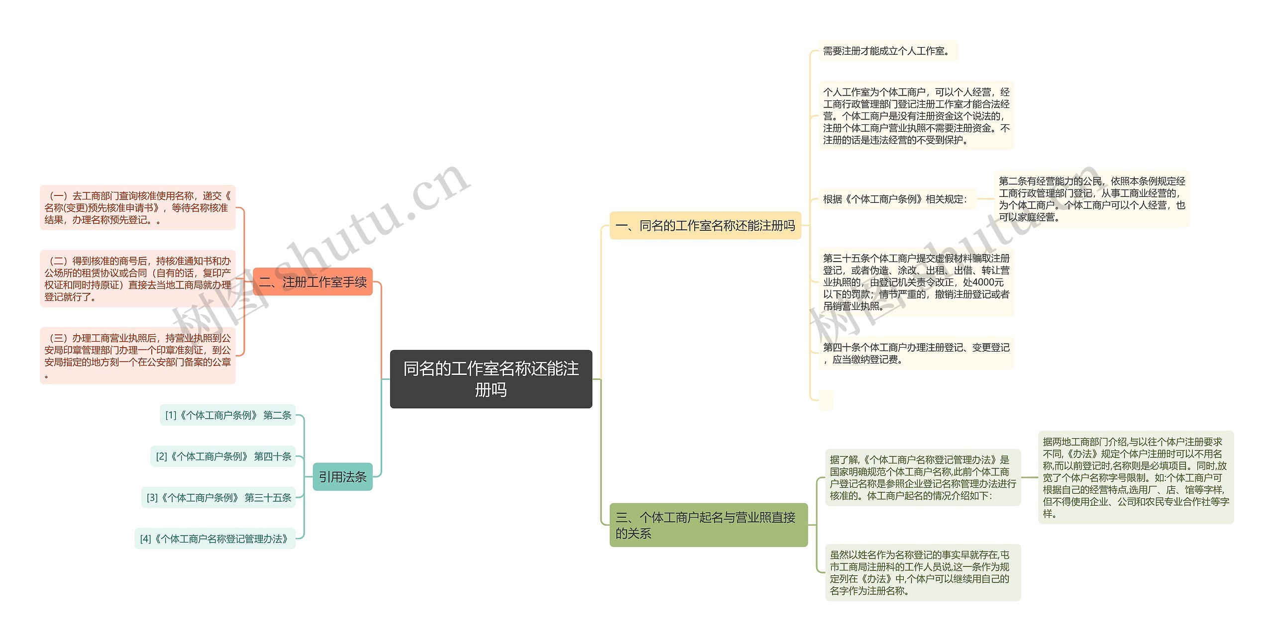 同名的工作室名称还能注册吗