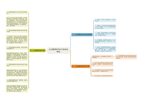 企业管理规范的内容包括哪些