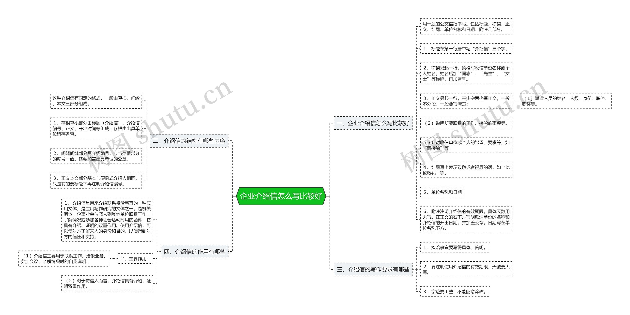 企业介绍信怎么写比较好