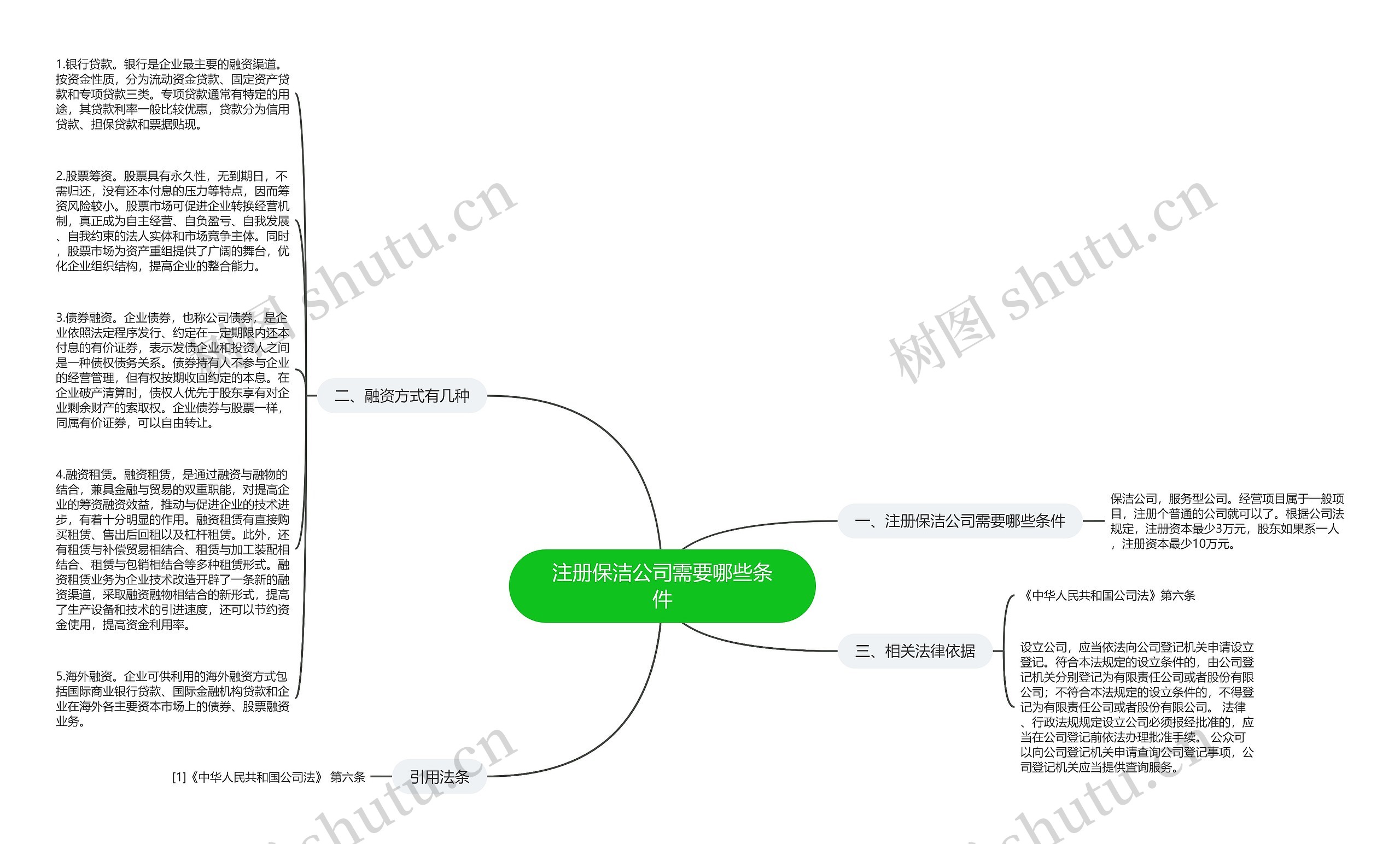 注册保洁公司需要哪些条件思维导图