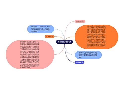 隐名出资人的种类