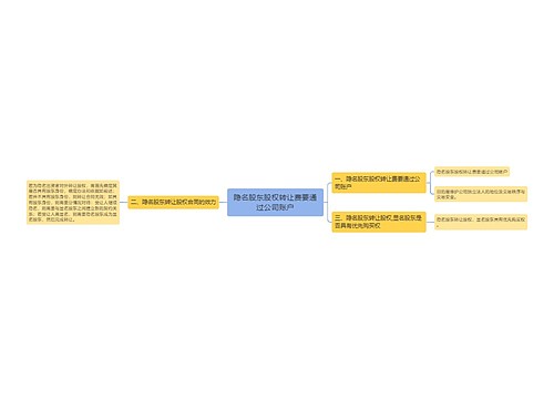 隐名股东股权转让费要通过公司账户