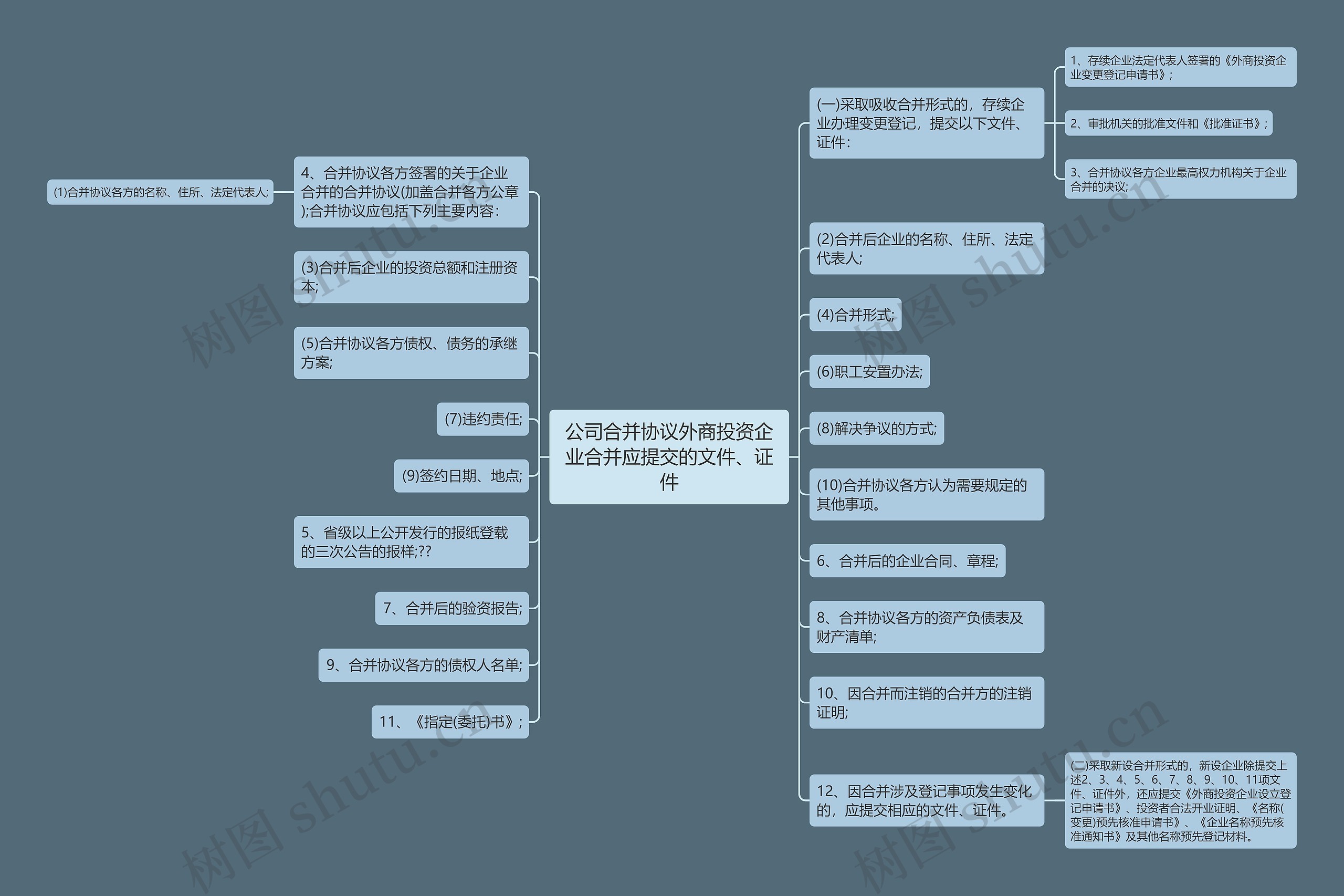 公司合并协议外商投资企业合并应提交的文件、证件