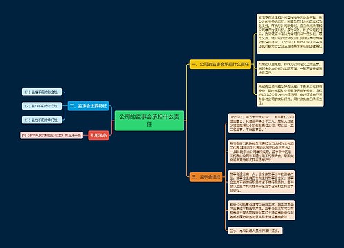 公司的监事会承担什么责任