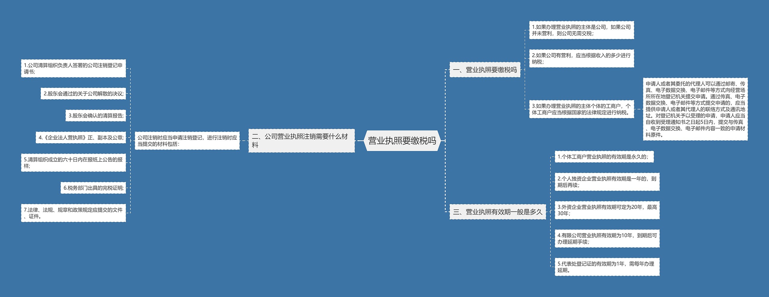 营业执照要缴税吗思维导图