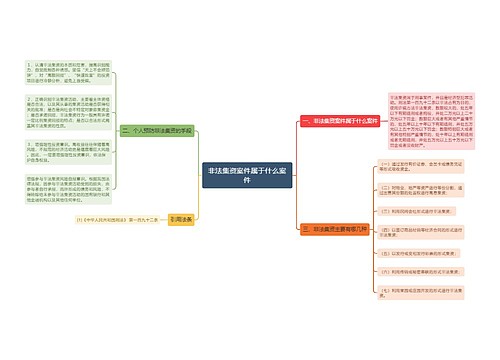 非法集资案件属于什么案件
