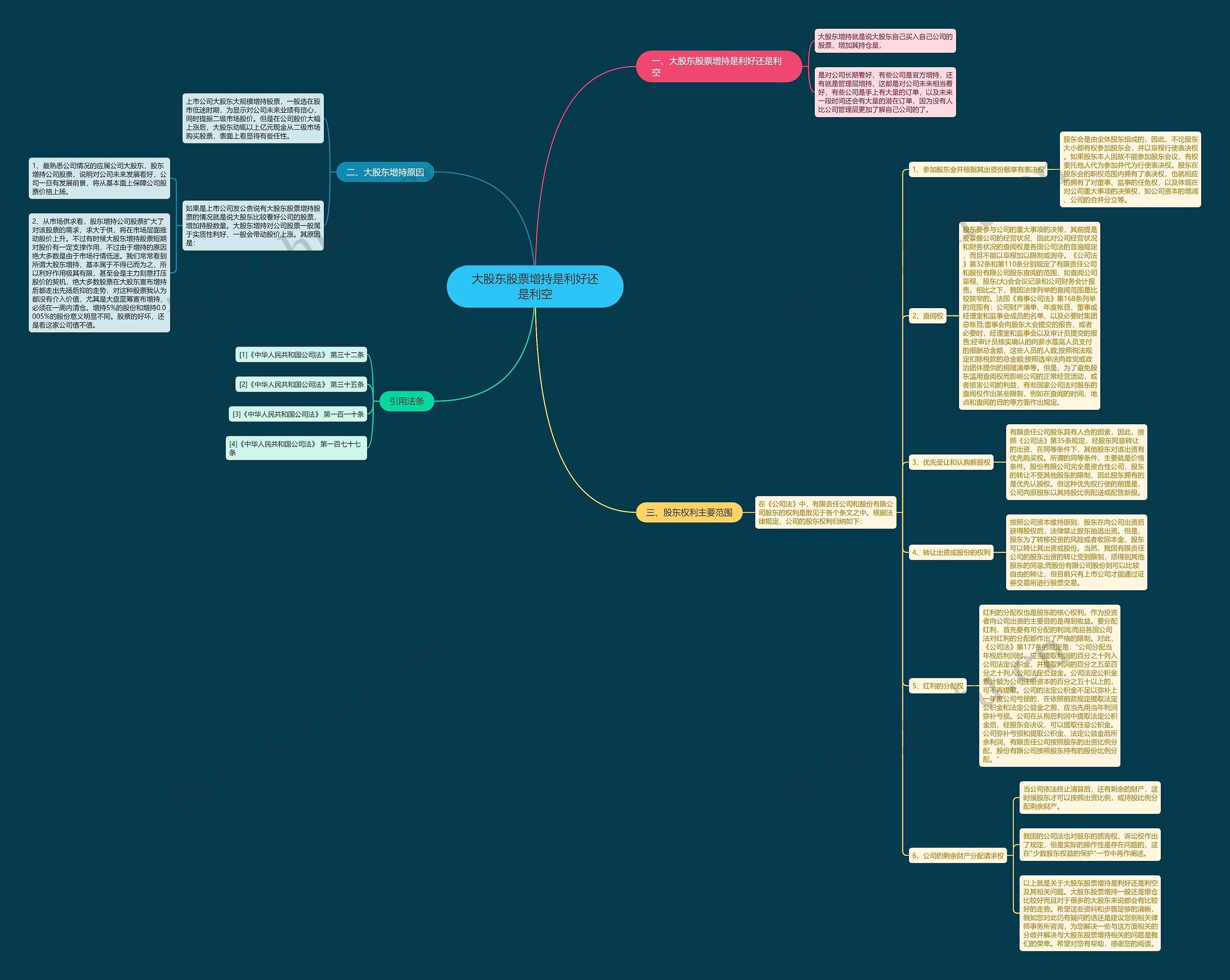 大股东股票增持是利好还是利空思维导图
