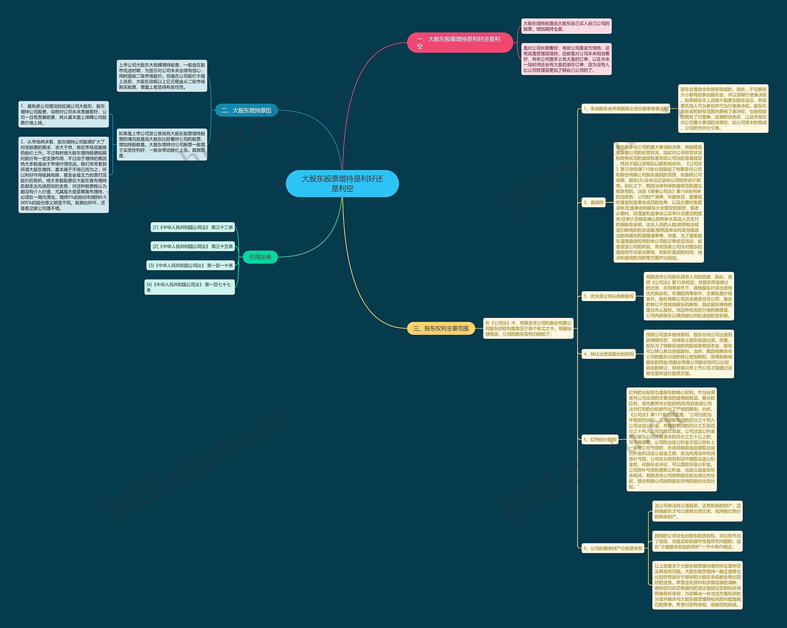大股东股票增持是利好还是利空 大股东股票增持是利好还是利空
