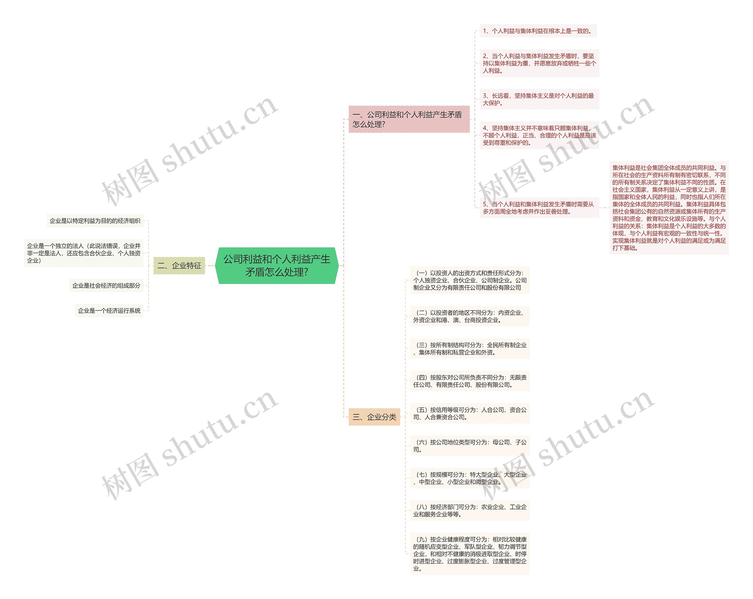 公司利益和个人利益产生矛盾怎么处理? 公司利益和个人利益产生矛盾怎么处理?