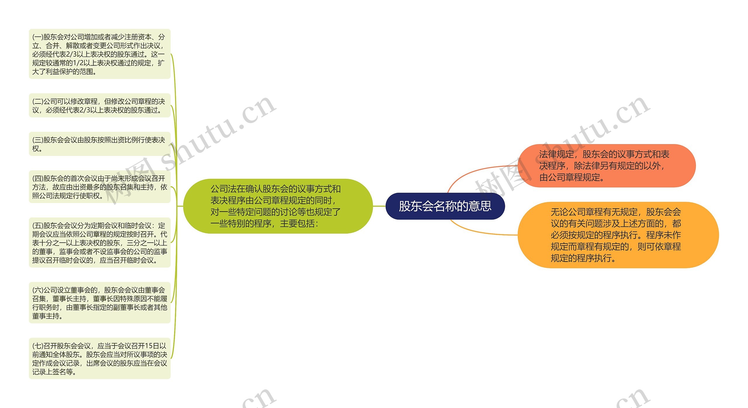 股东会名称的意思