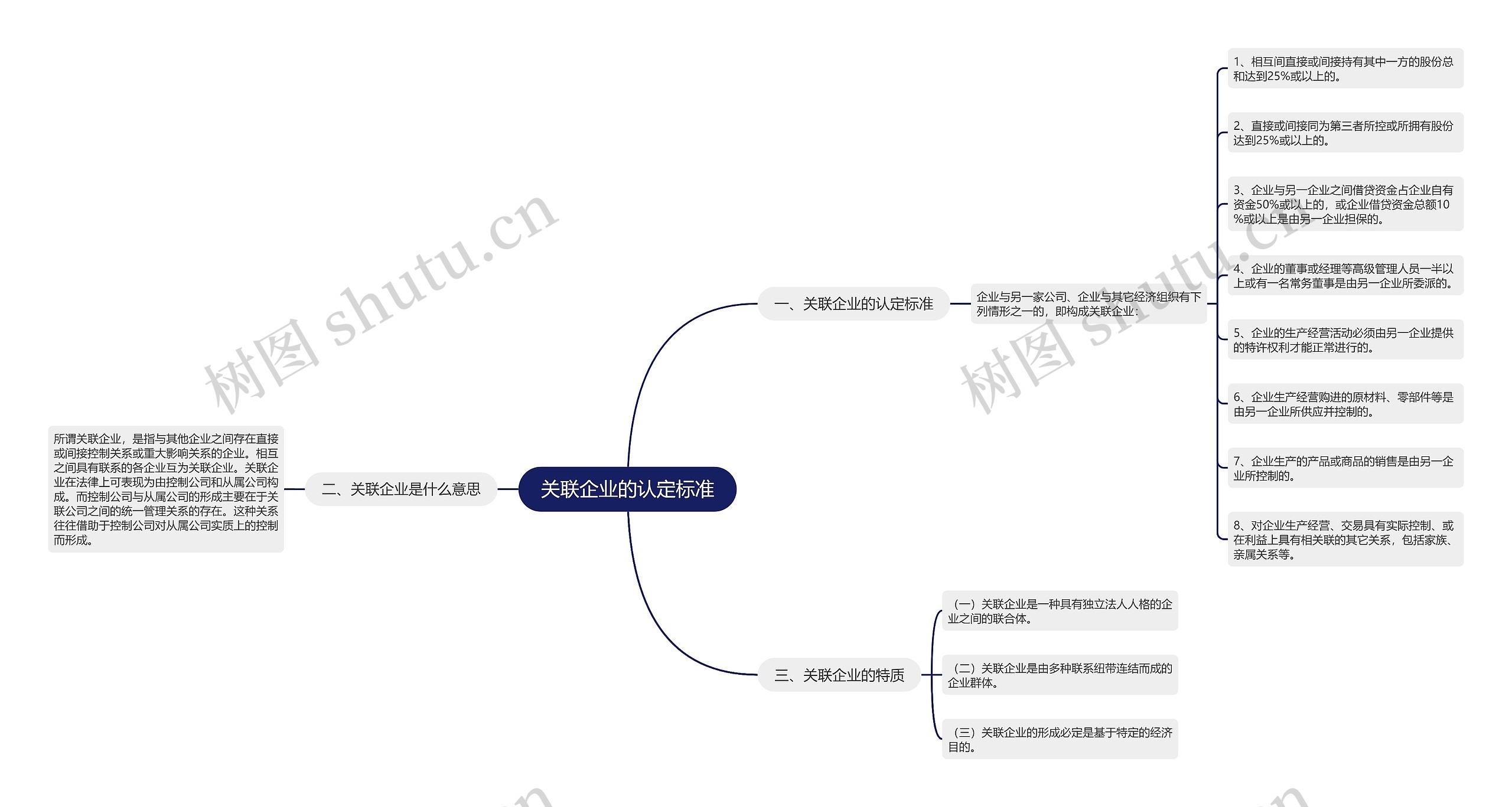 关联企业的认定标准