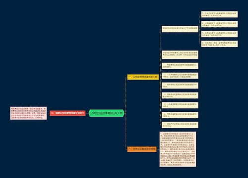 公司注册资本最低多少钱