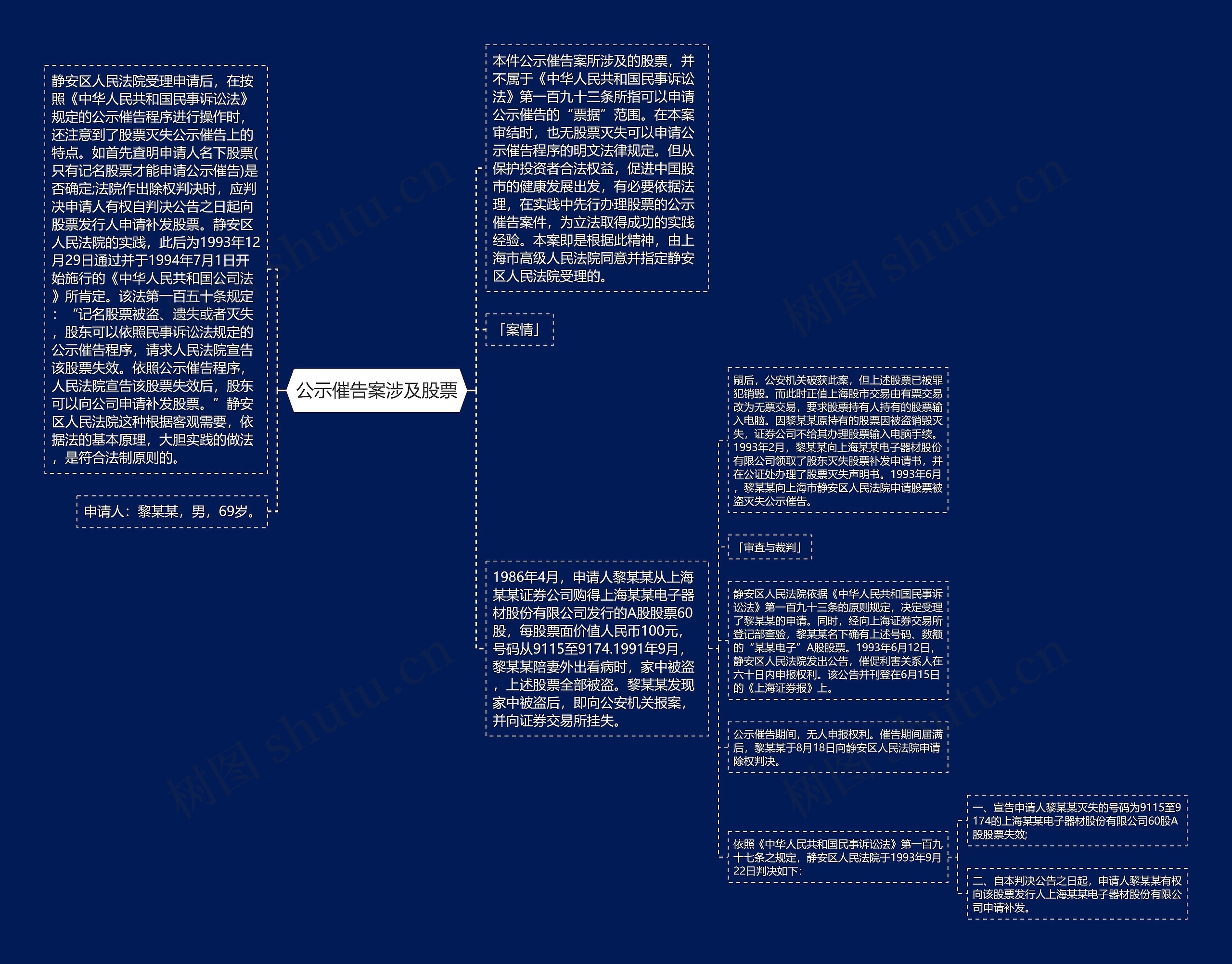 公示催告案涉及股票思维导图