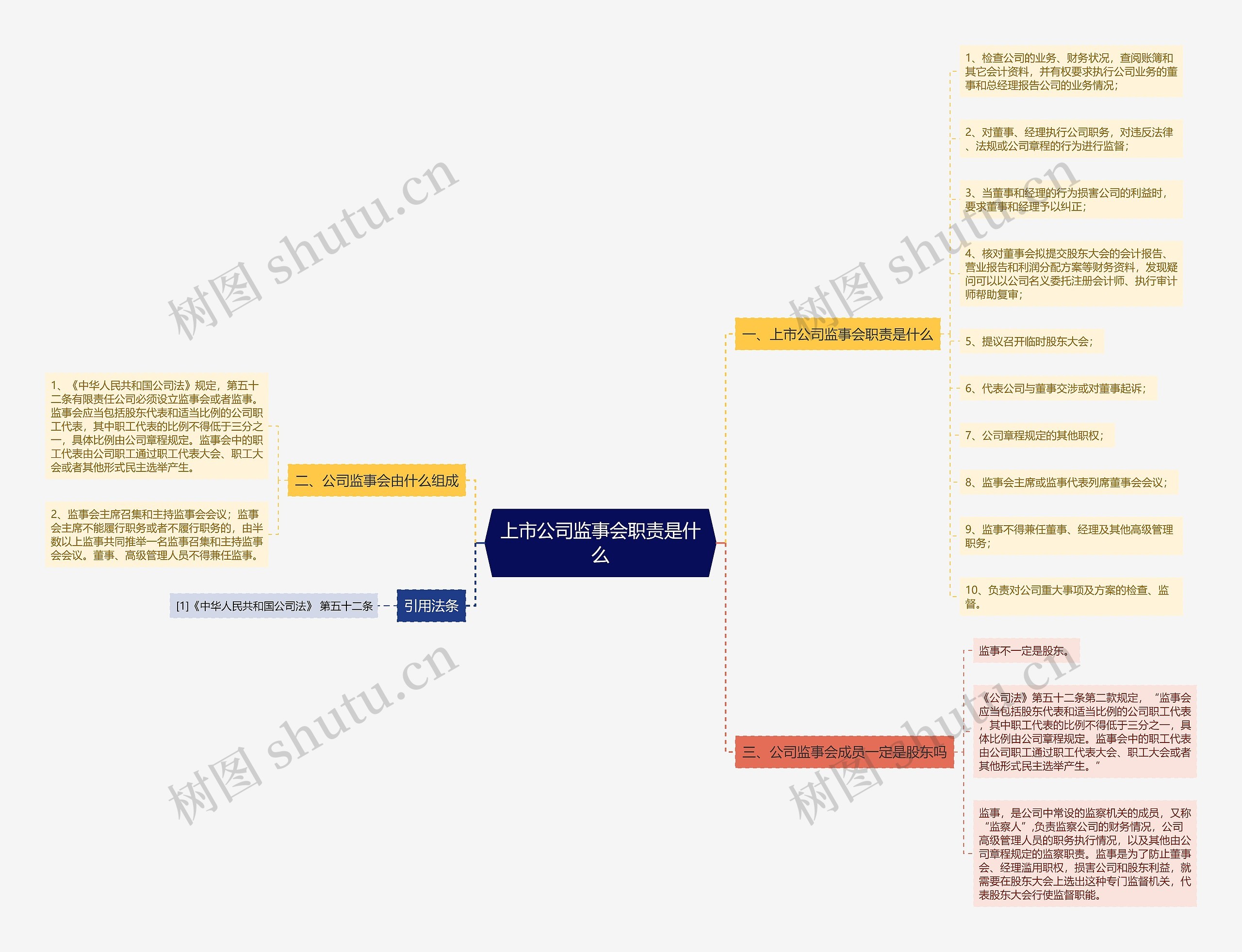 上市公司监事会职责是什么