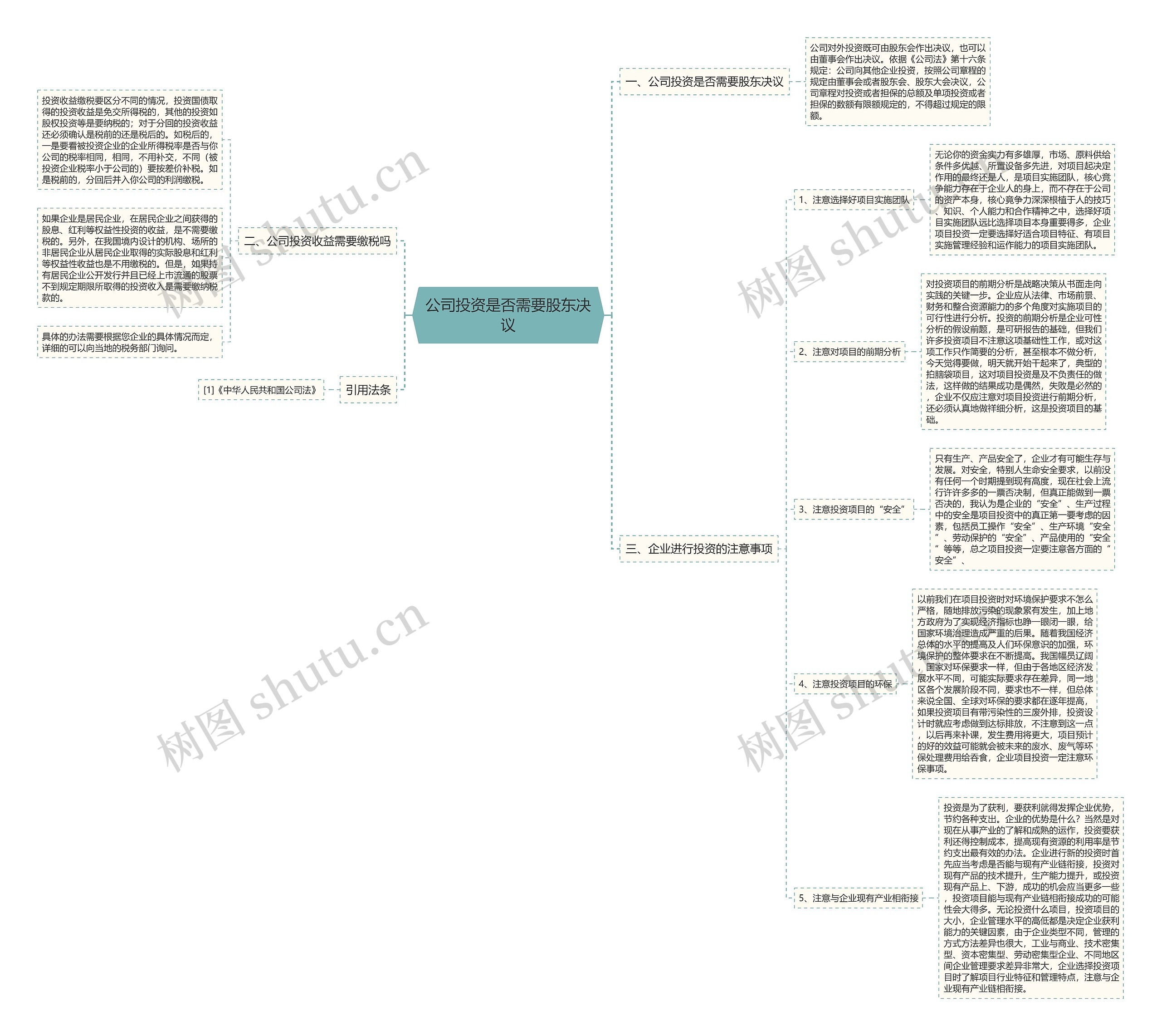 公司投资是否需要股东决议思维导图
