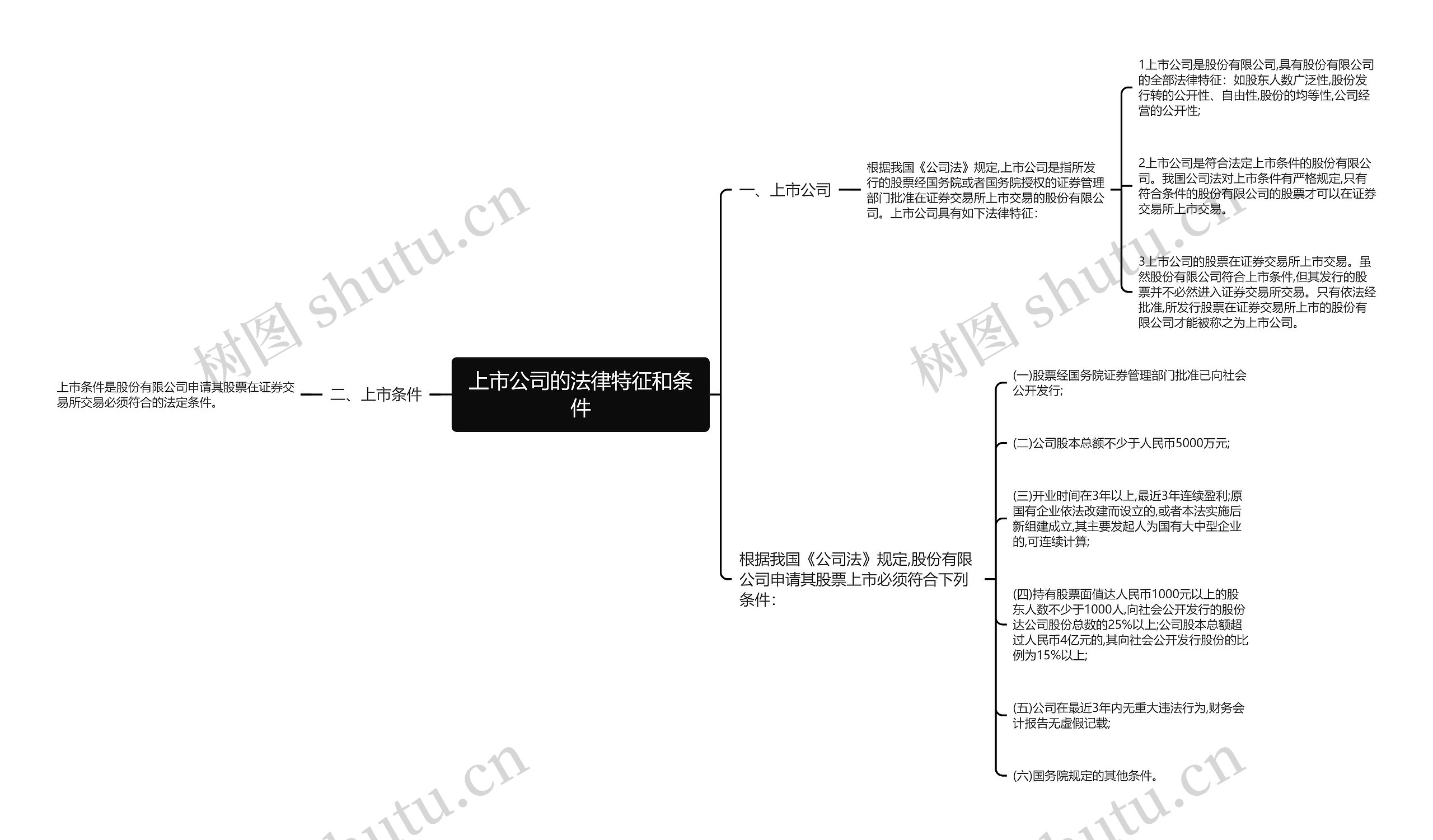 上市公司的法律特征和条件