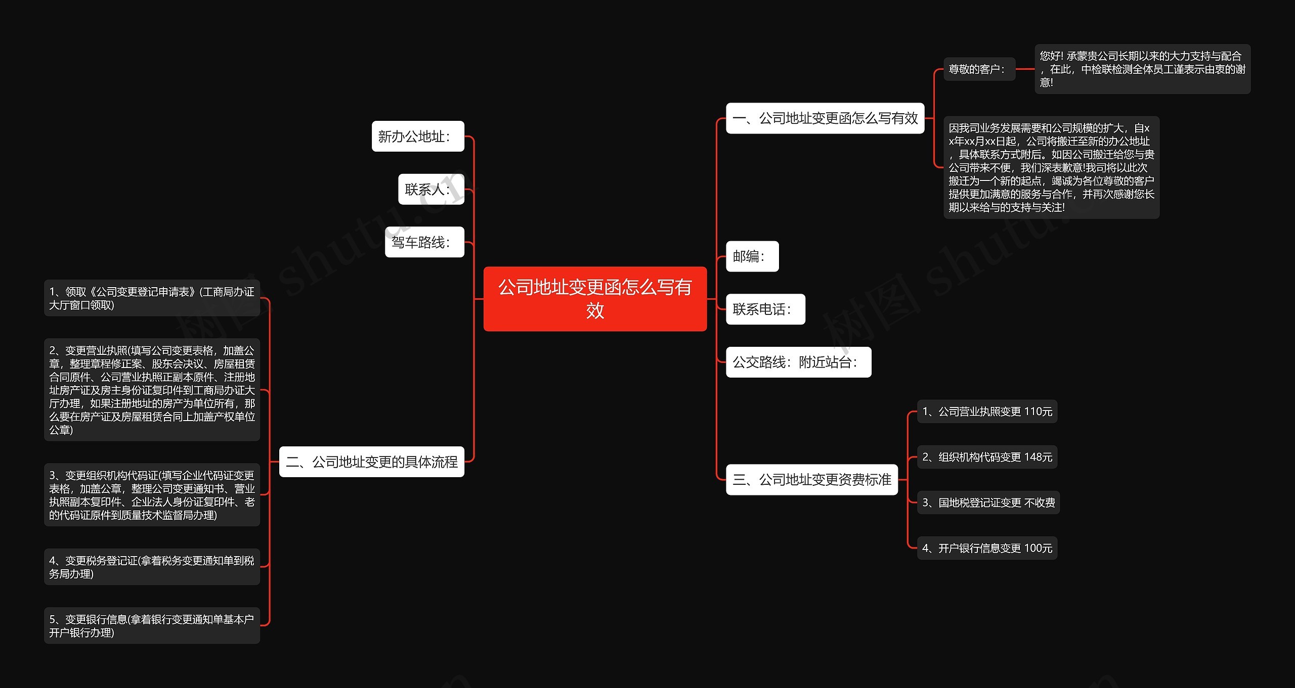 公司地址变更函怎么写有效思维导图