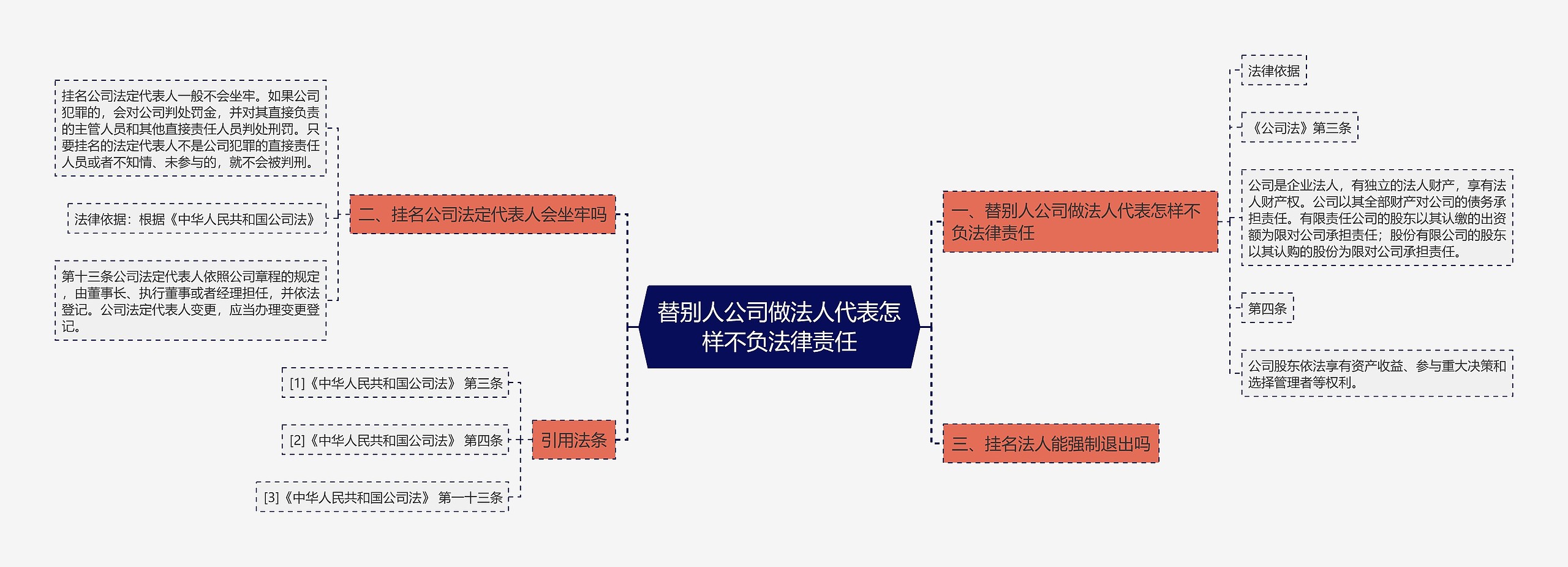 替别人公司做法人代表怎样不负法律责任