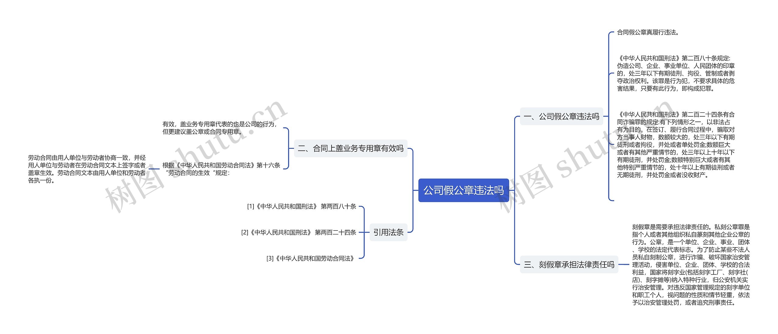 公司假公章违法吗思维导图