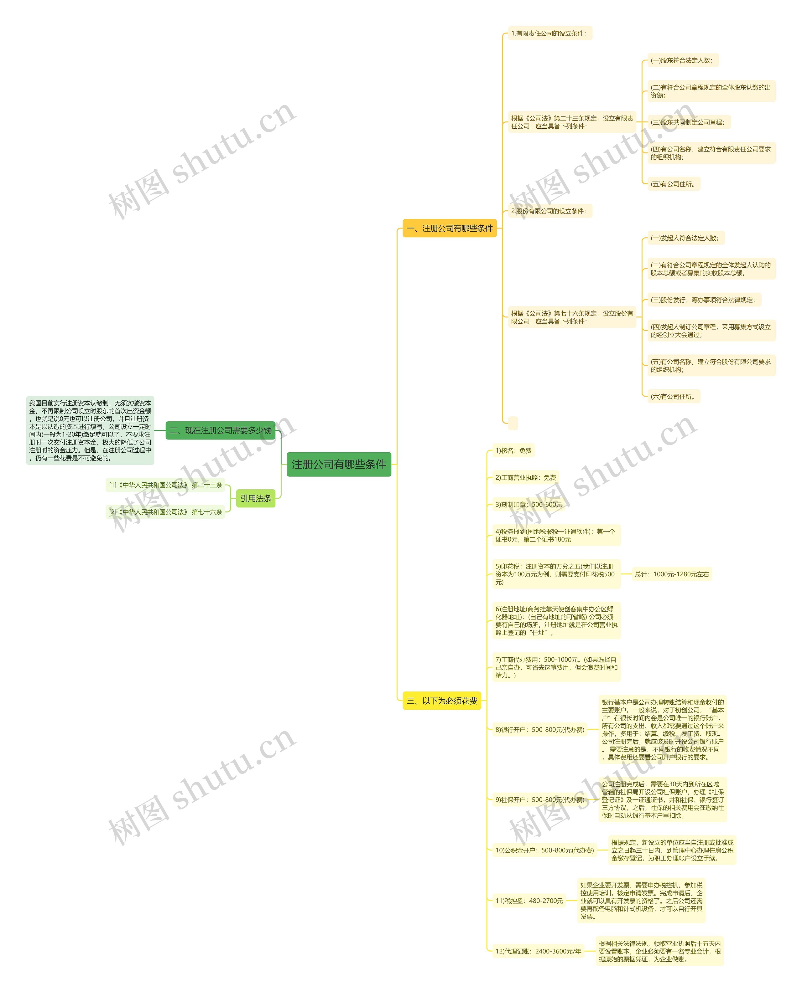 注册公司有哪些条件 注册公司有哪些条件