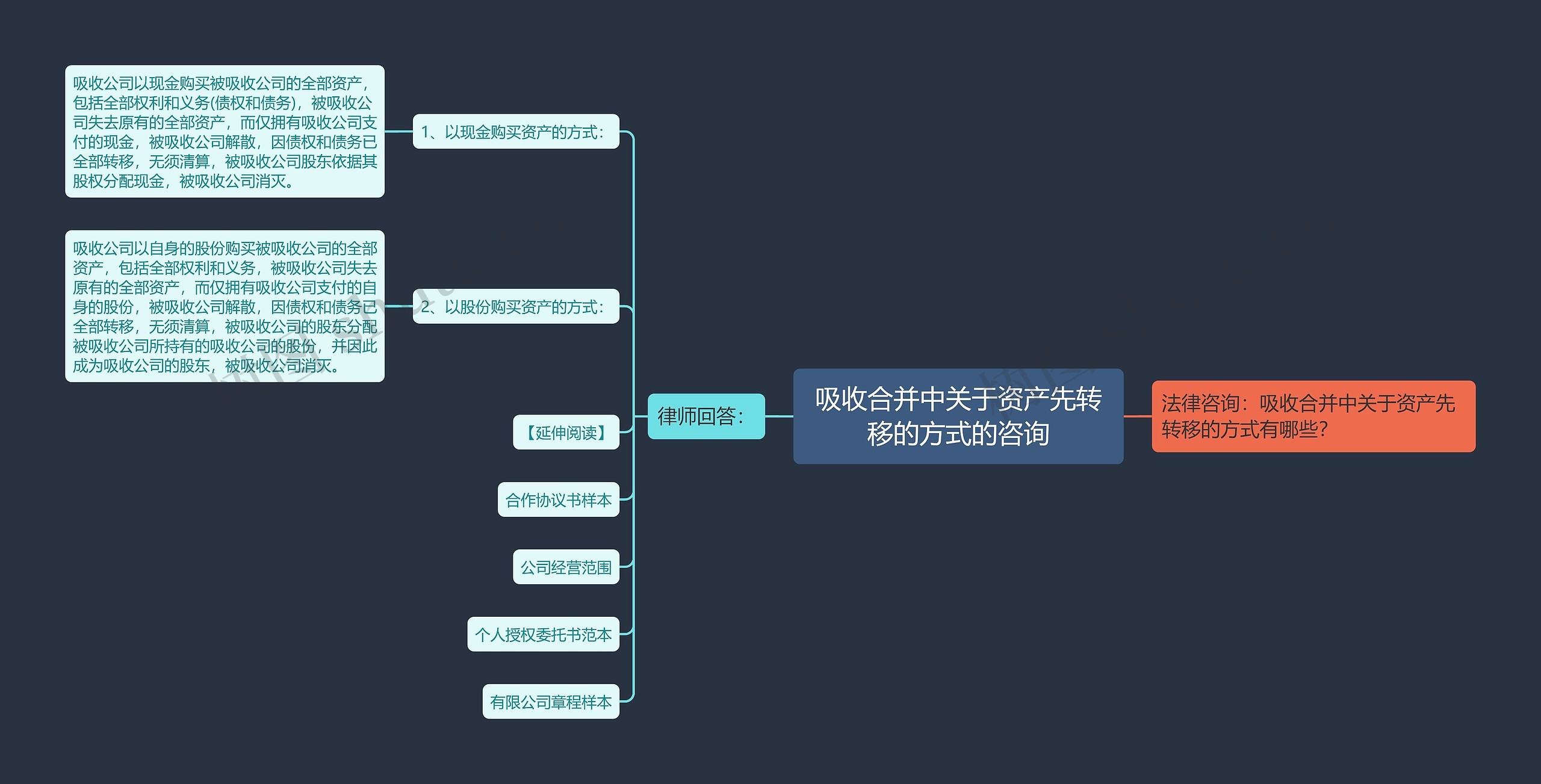 吸收合并中关于资产先转移的方式的咨询