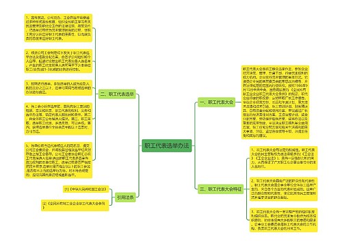 职工代表选举办法