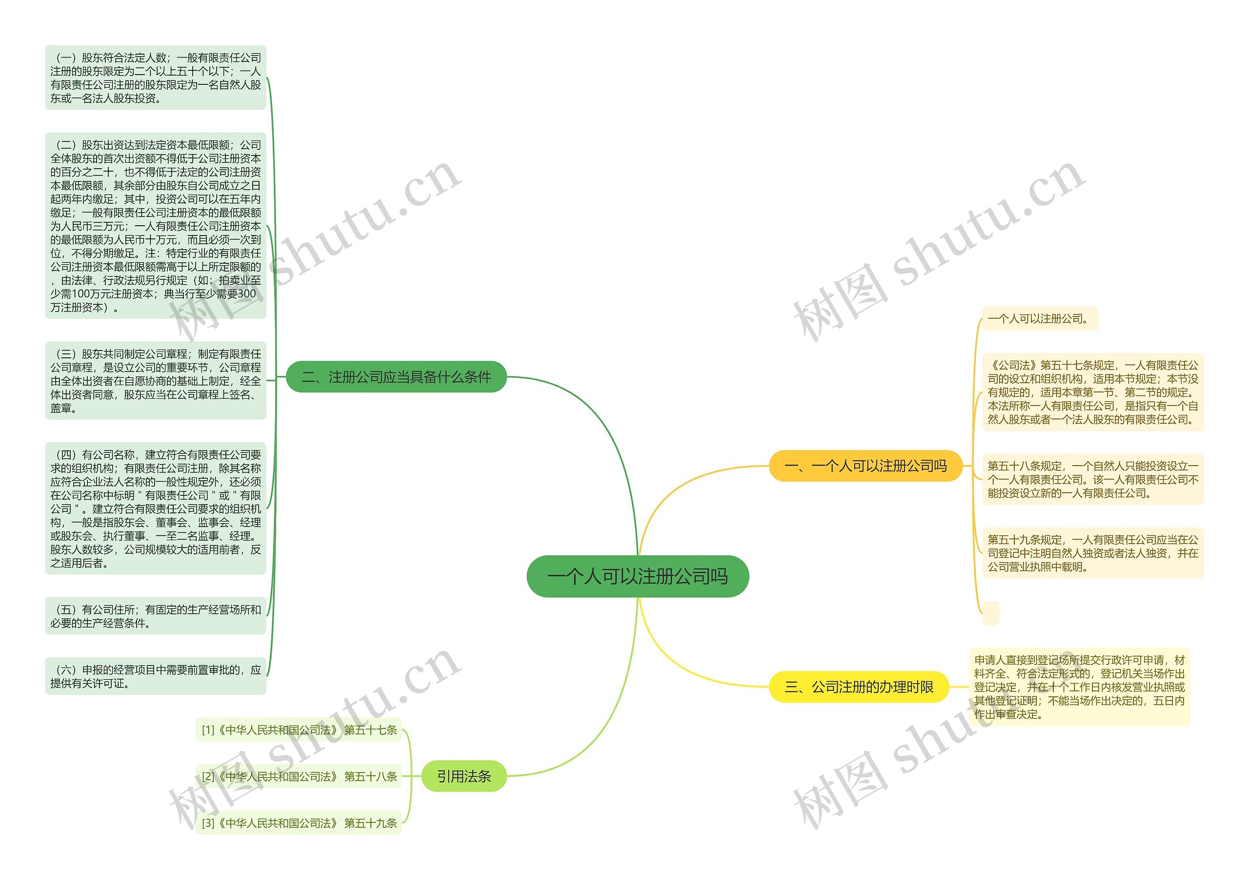 一个人可以注册公司吗