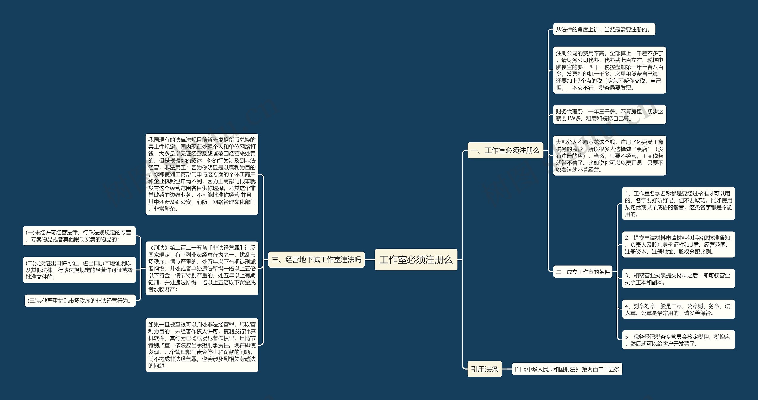 工作室必须注册么
