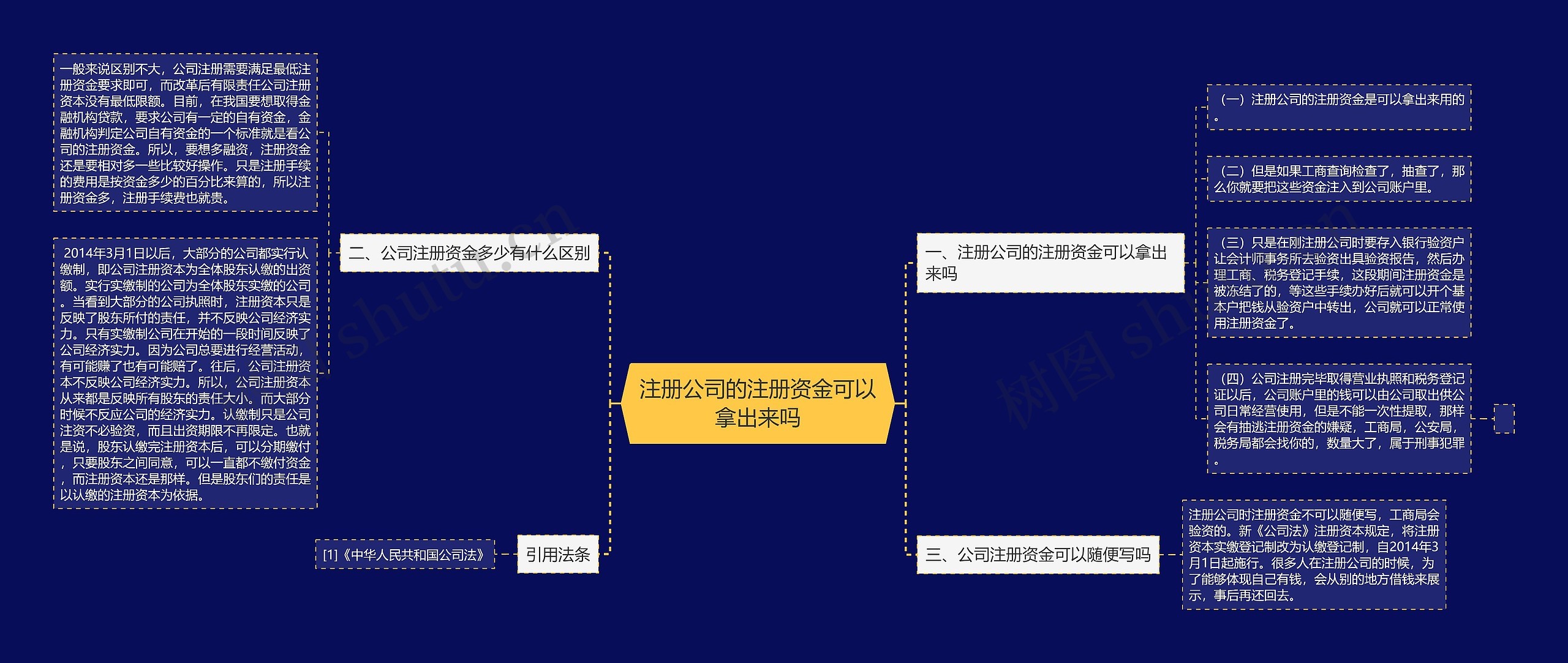 注册公司的注册资金可以拿出来吗 注册公司的注册资金可以拿出来吗