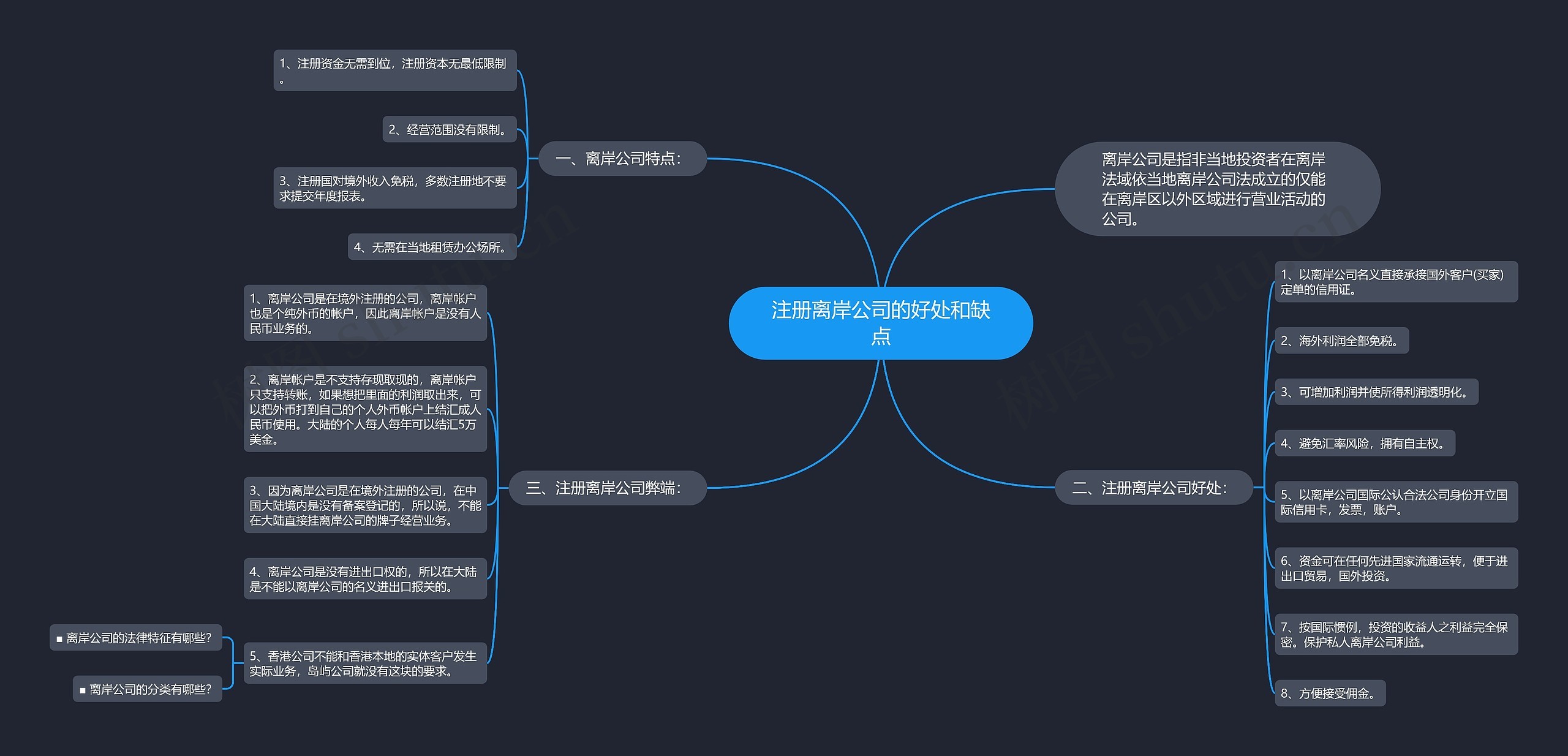 注册离岸公司的好处和缺点