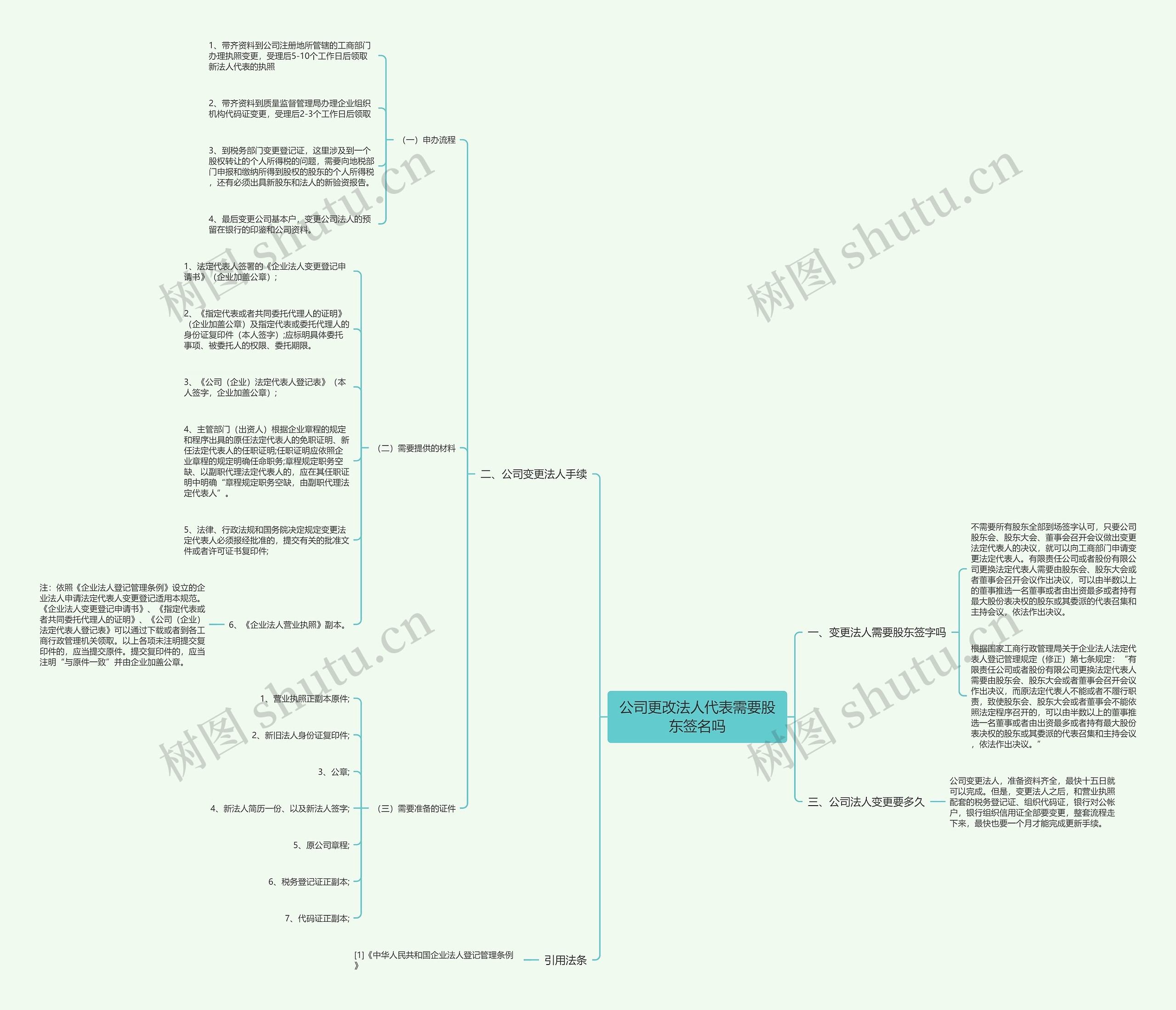 公司更改法人代表需要股东签名吗思维导图