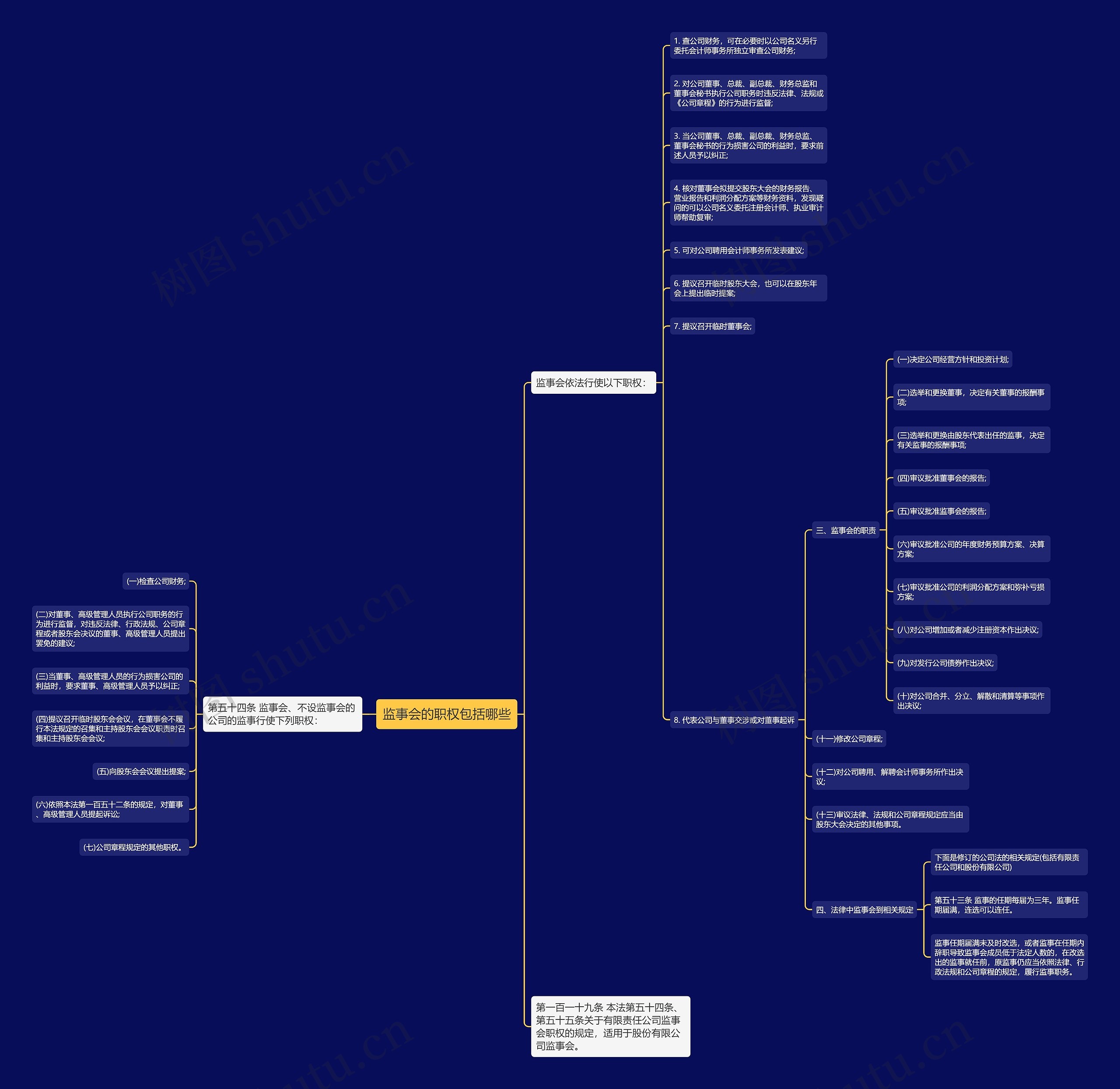 监事会的职权包括哪些思维导图高清图 监事会的职权包括哪些思维导图
