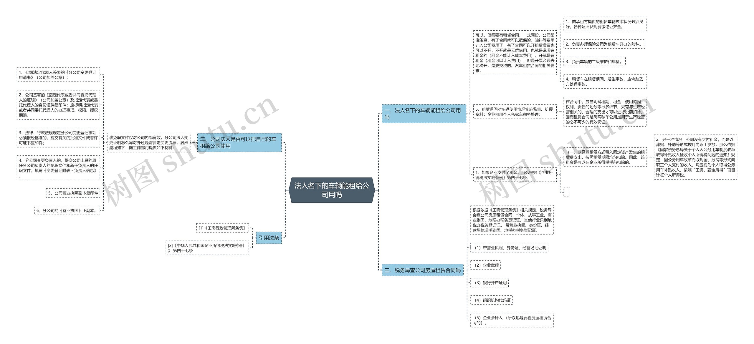 法人名下的车辆能租给公司用吗思维导图