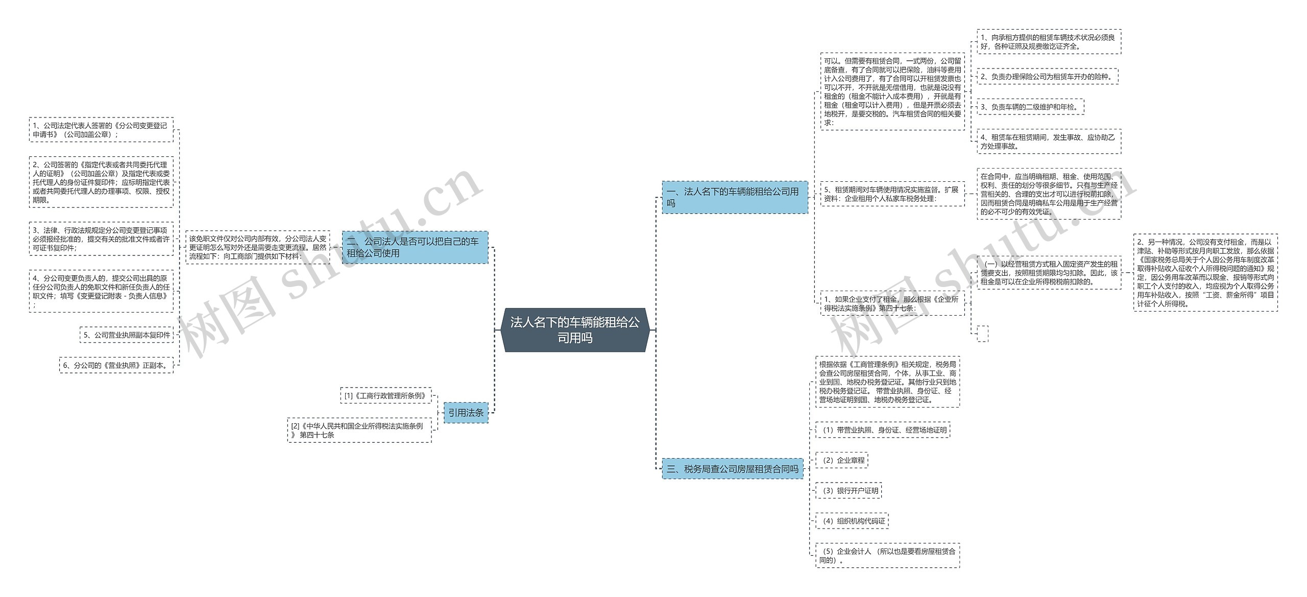 法人名下的车辆能租给公司用吗 法人名下的车辆能租给公司用吗