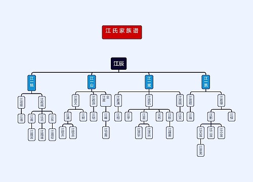 ﻿江氏家族谱