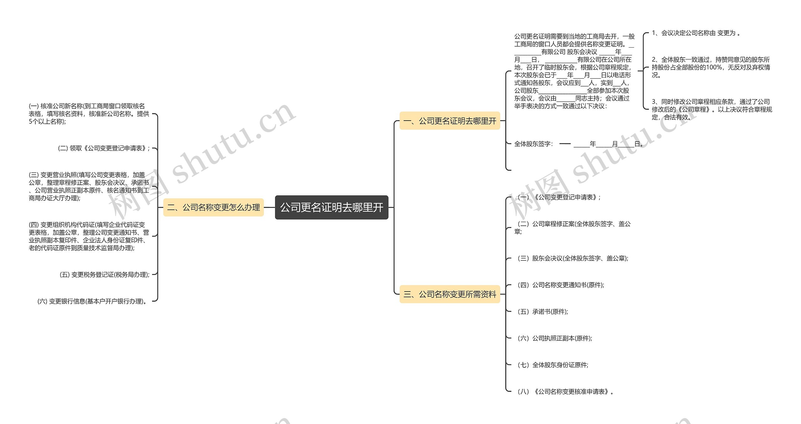 公司更名证明去哪里开思维导图