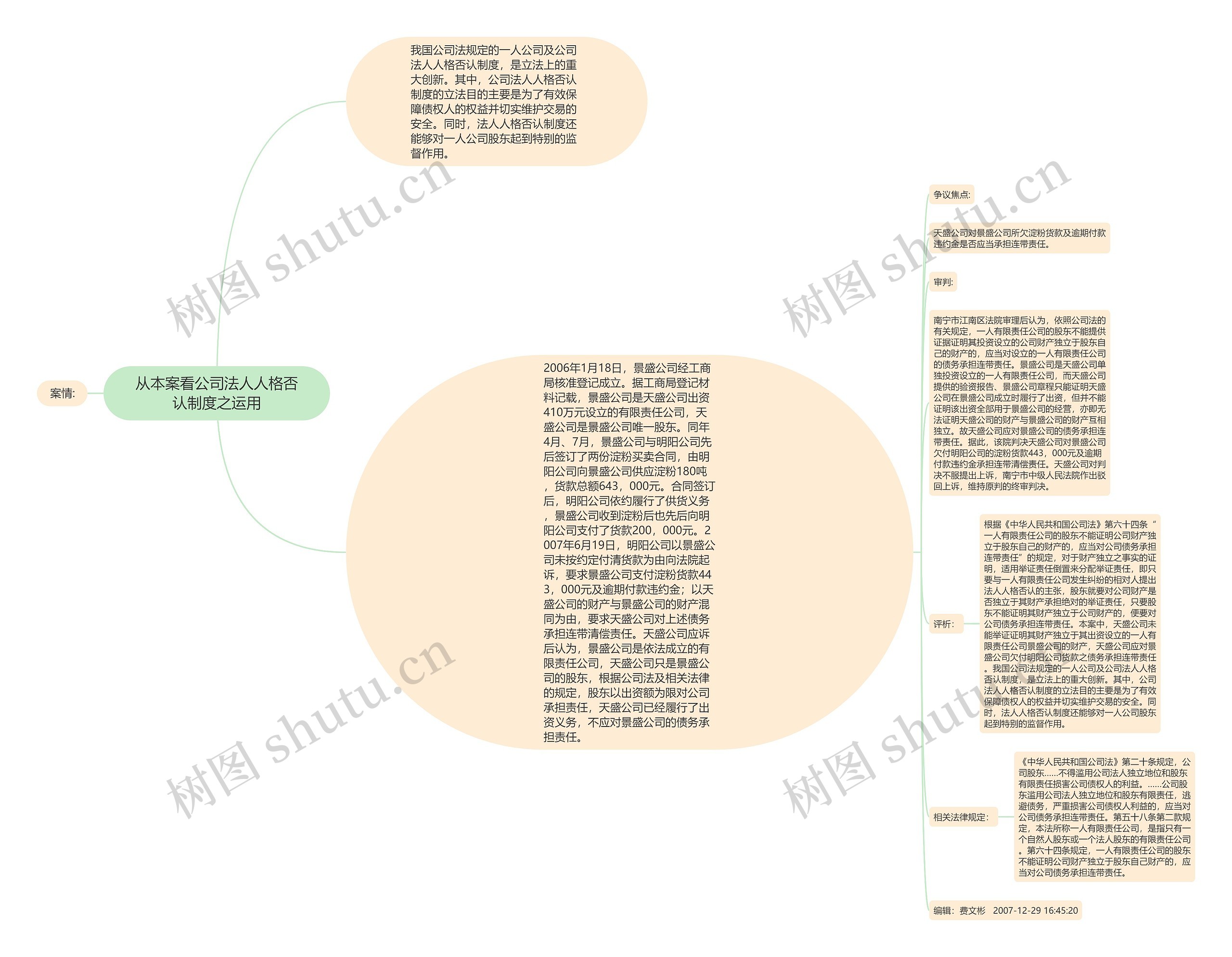从本案看公司法人人格否认制度之运用思维导图