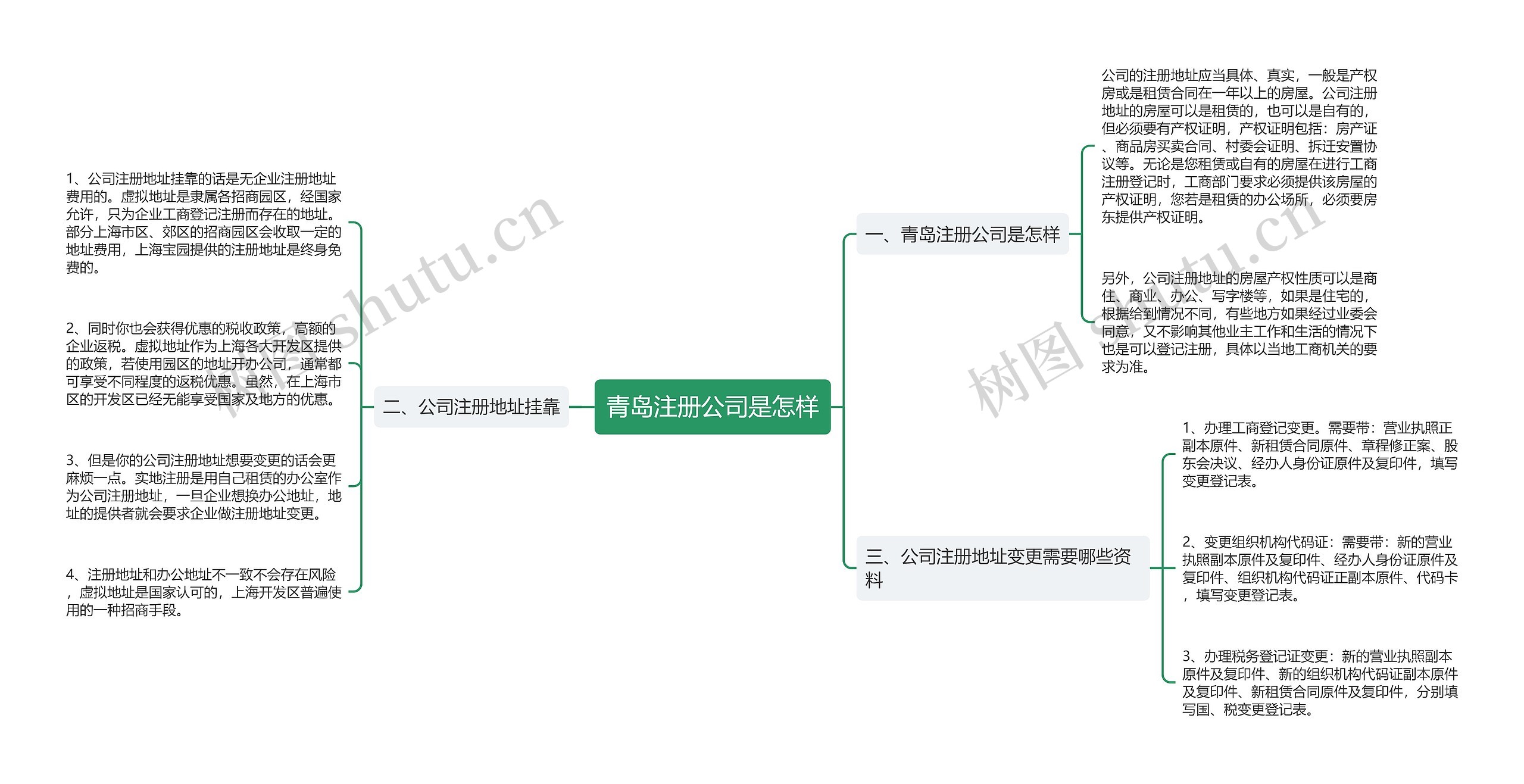 青岛注册公司是怎样