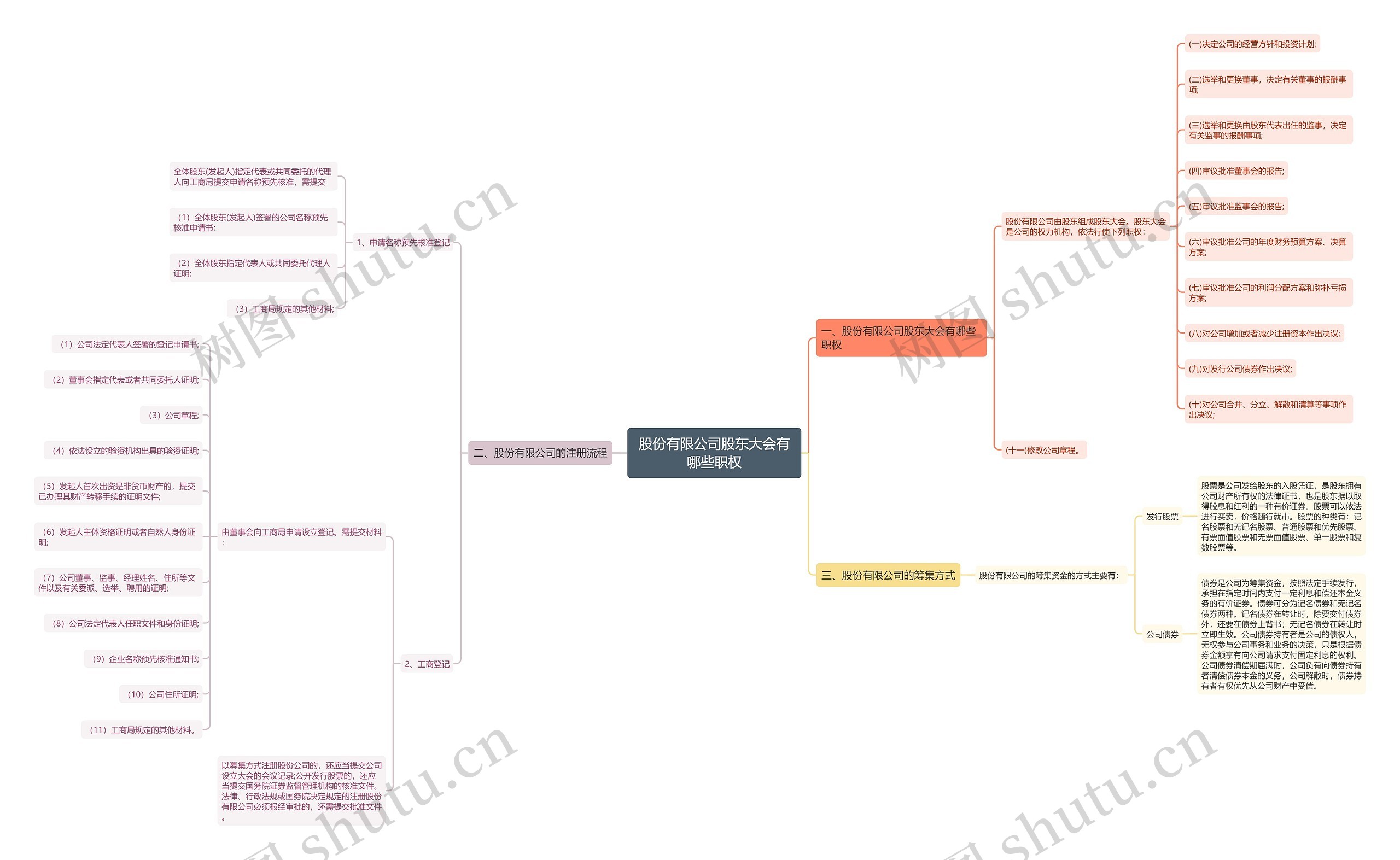 股份有限公司股东大会有哪些职权 股份有限公司股东大会有哪些职权