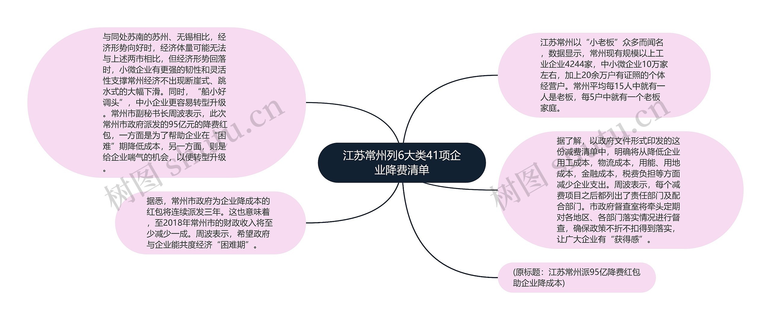 江苏常州列6大类41项企业降费清单