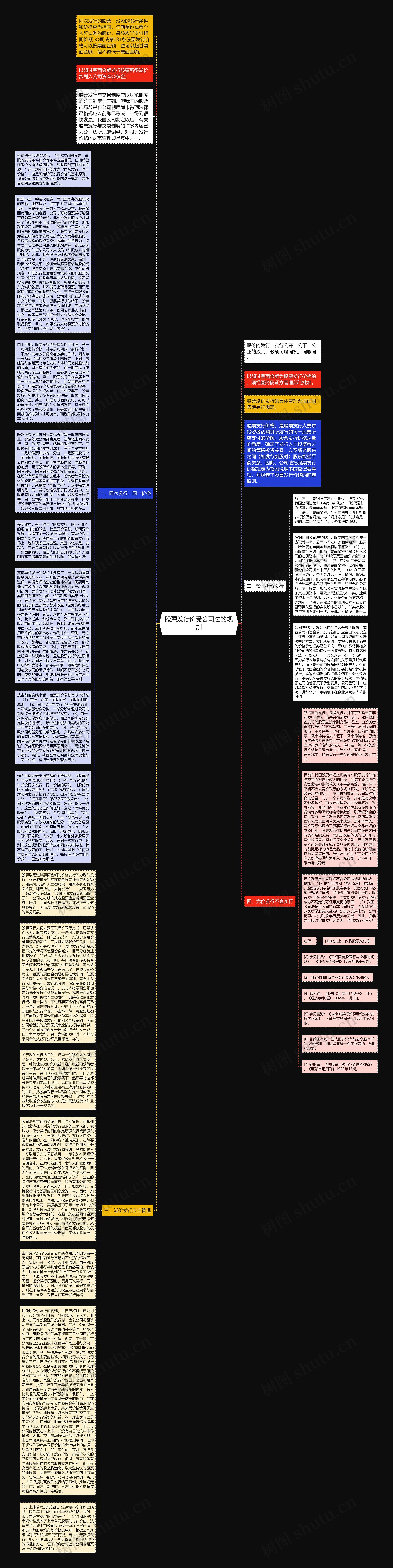 股票发行价受公司法的规制思维导图