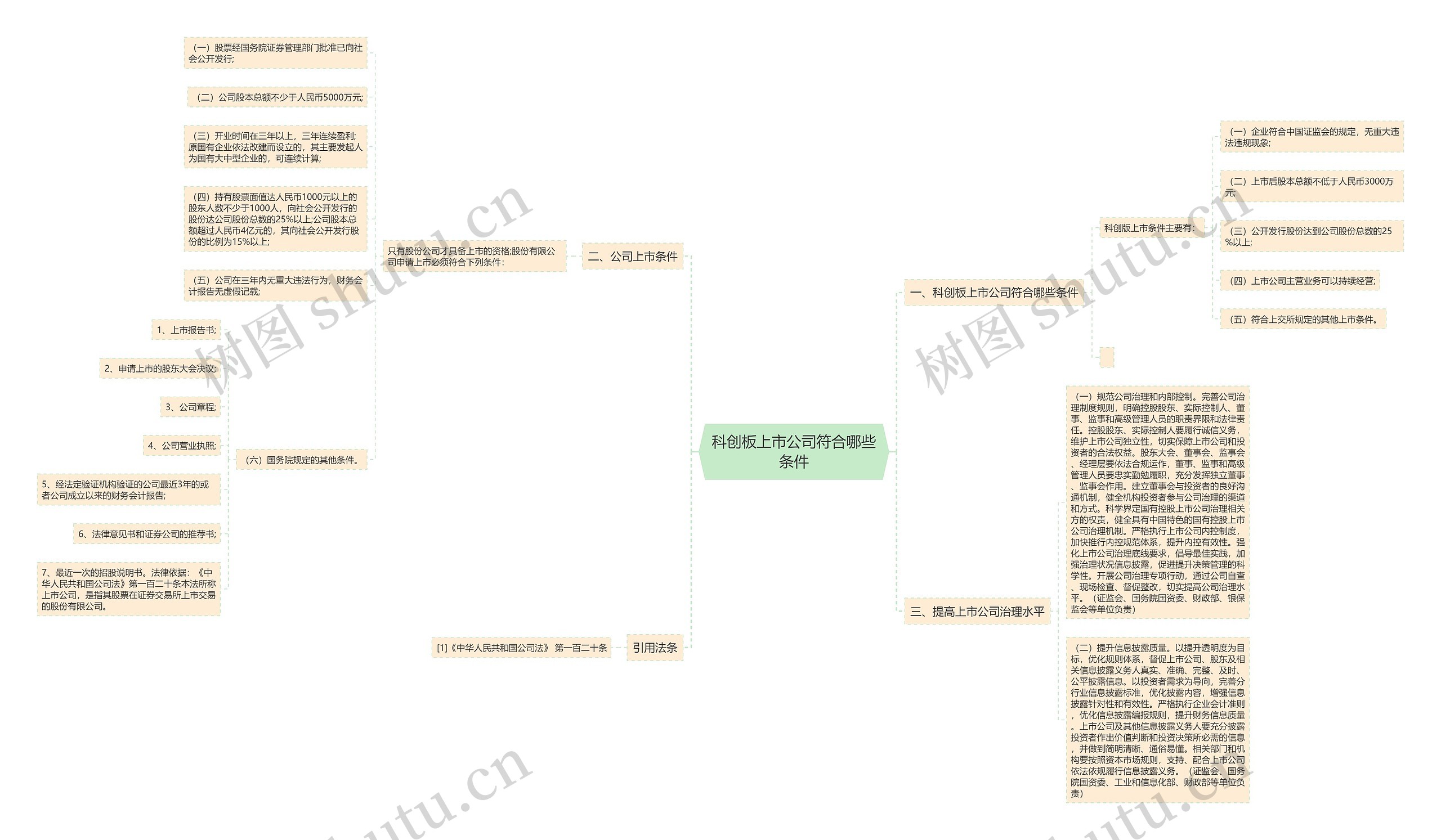 科创板上市公司符合哪些条件思维导图