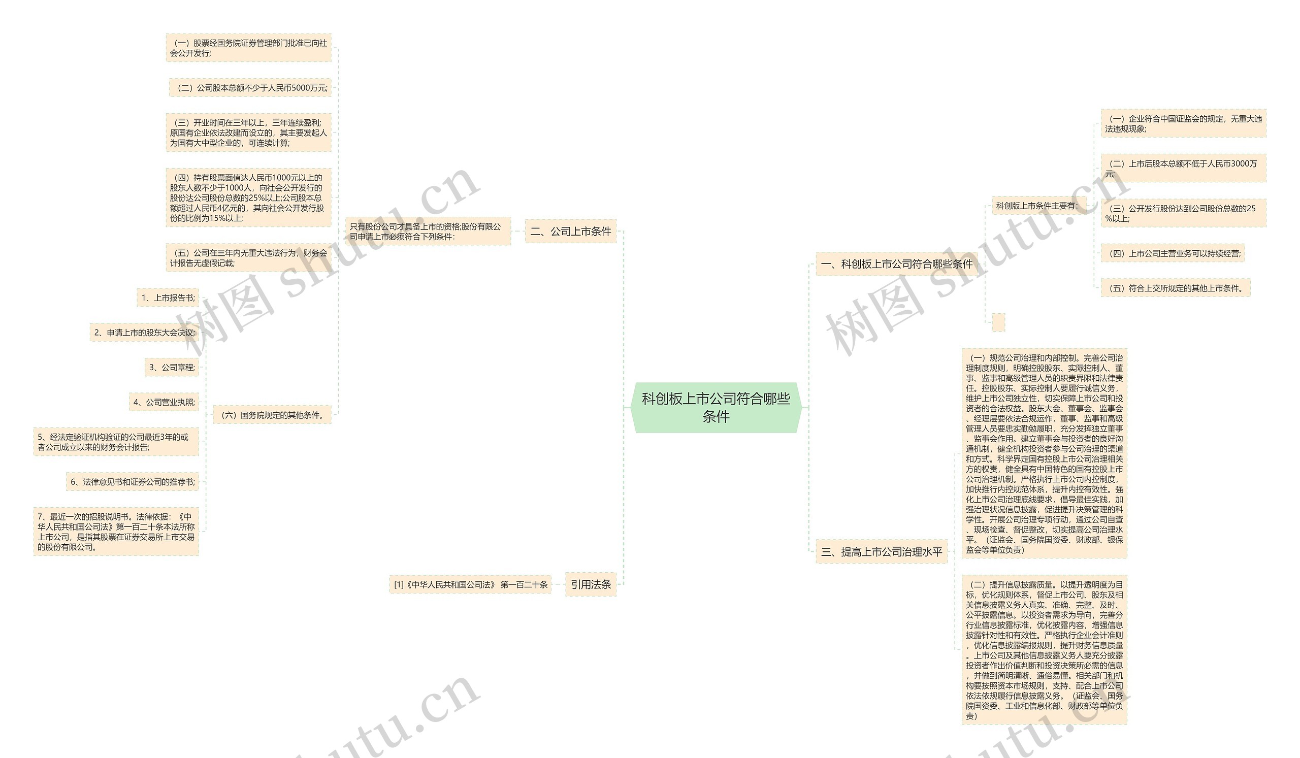 科创板上市公司符合哪些条件 科创板上市公司符合哪些条件