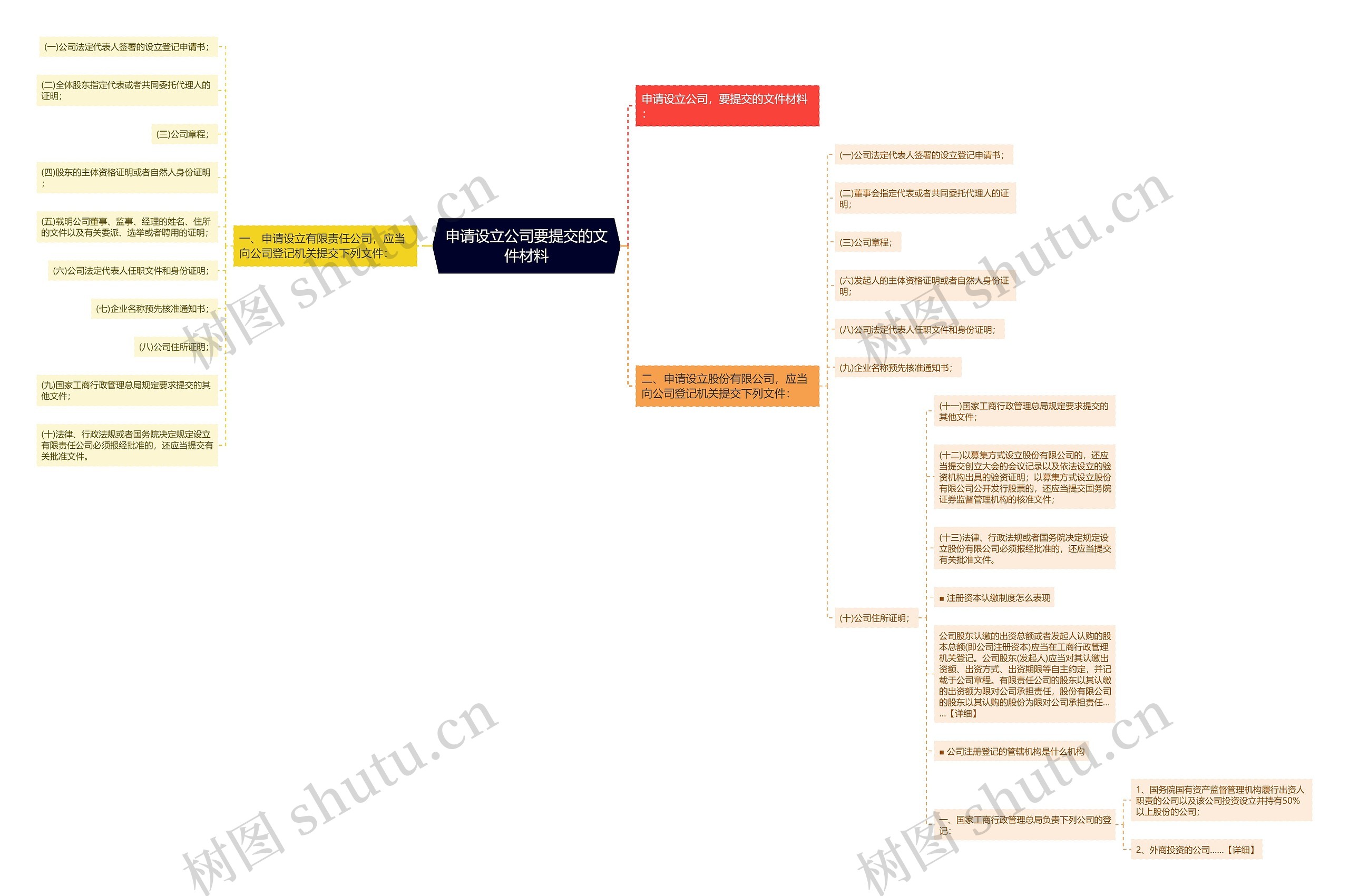 申请设立公司要提交的文件材料 申请设立公司要提交的文件材料