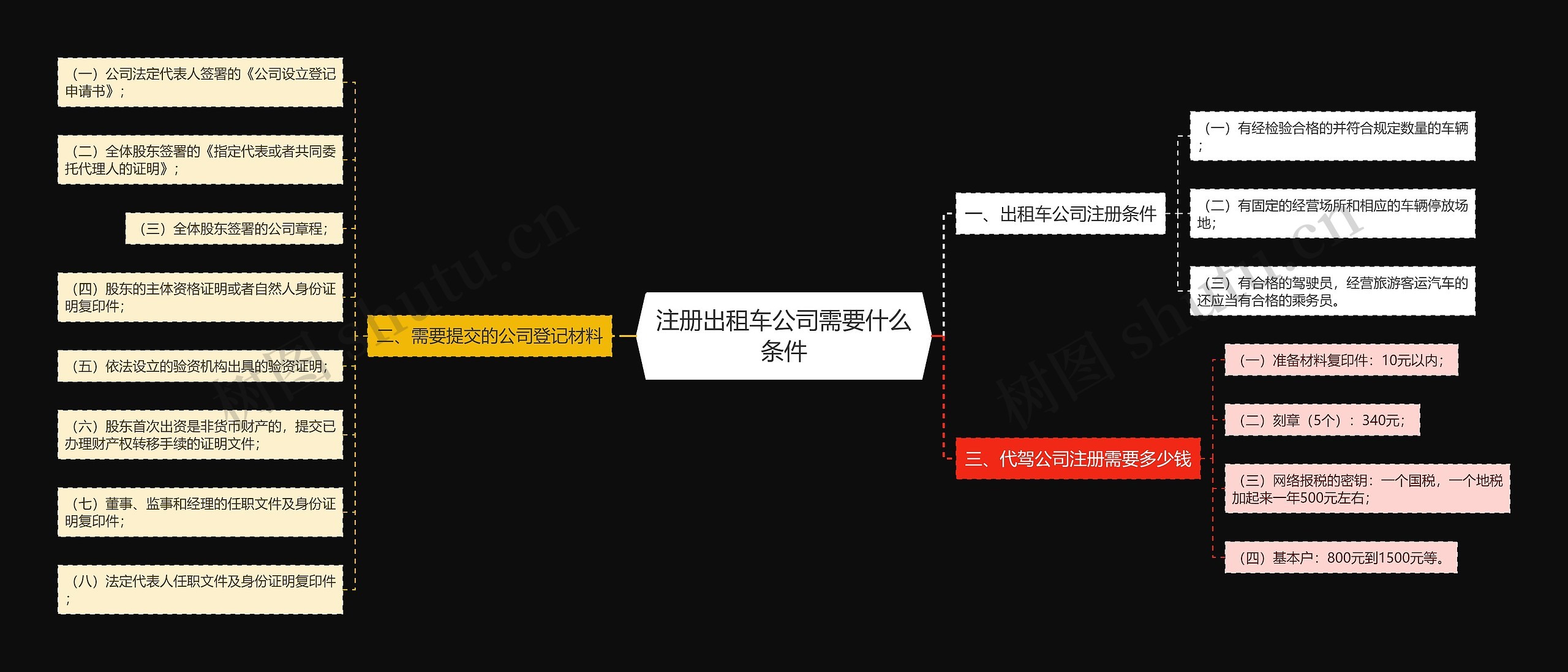 注册出租车公司需要什么条件