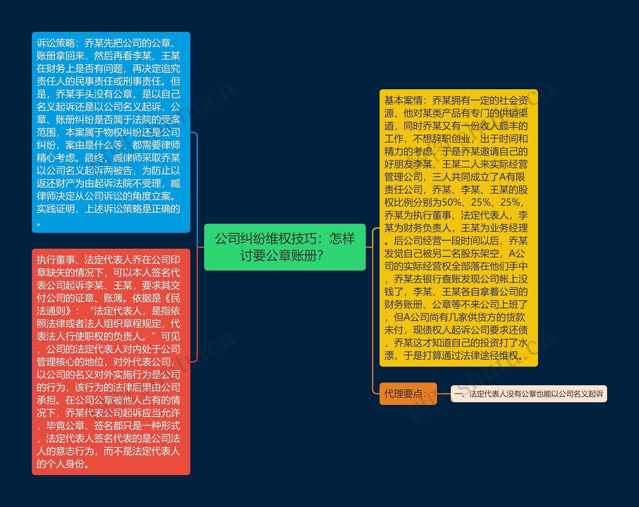 公司纠纷维权技巧：怎样讨要公章账册？