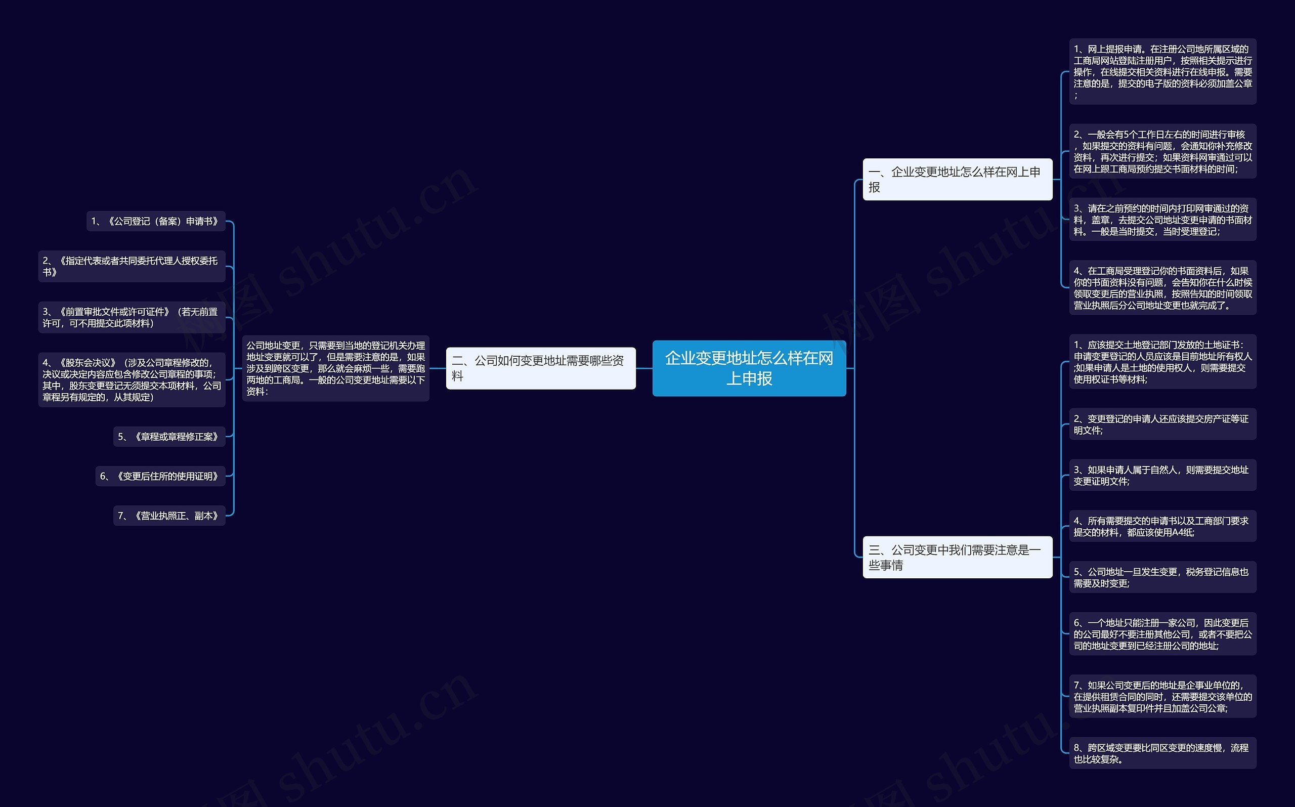 企业变更地址怎么样在网上申报 企业变更地址怎么样在网上申报