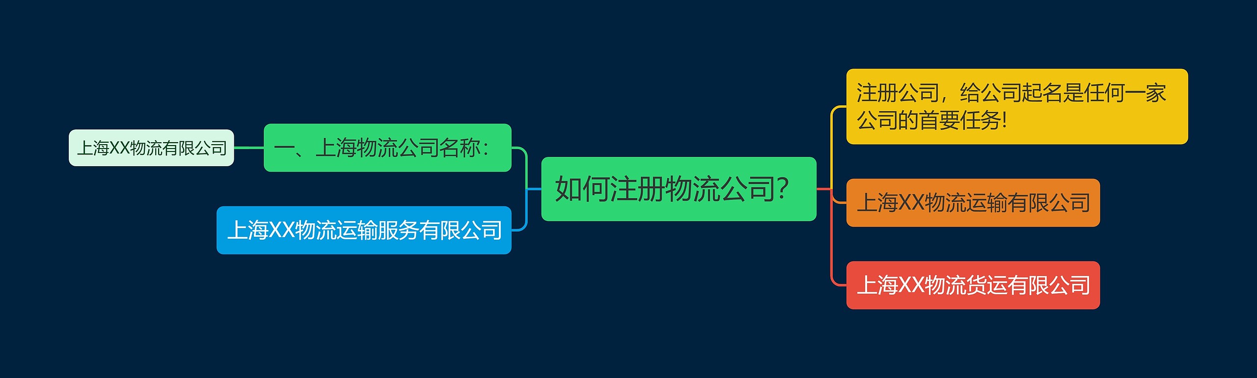 如何注册物流公司？