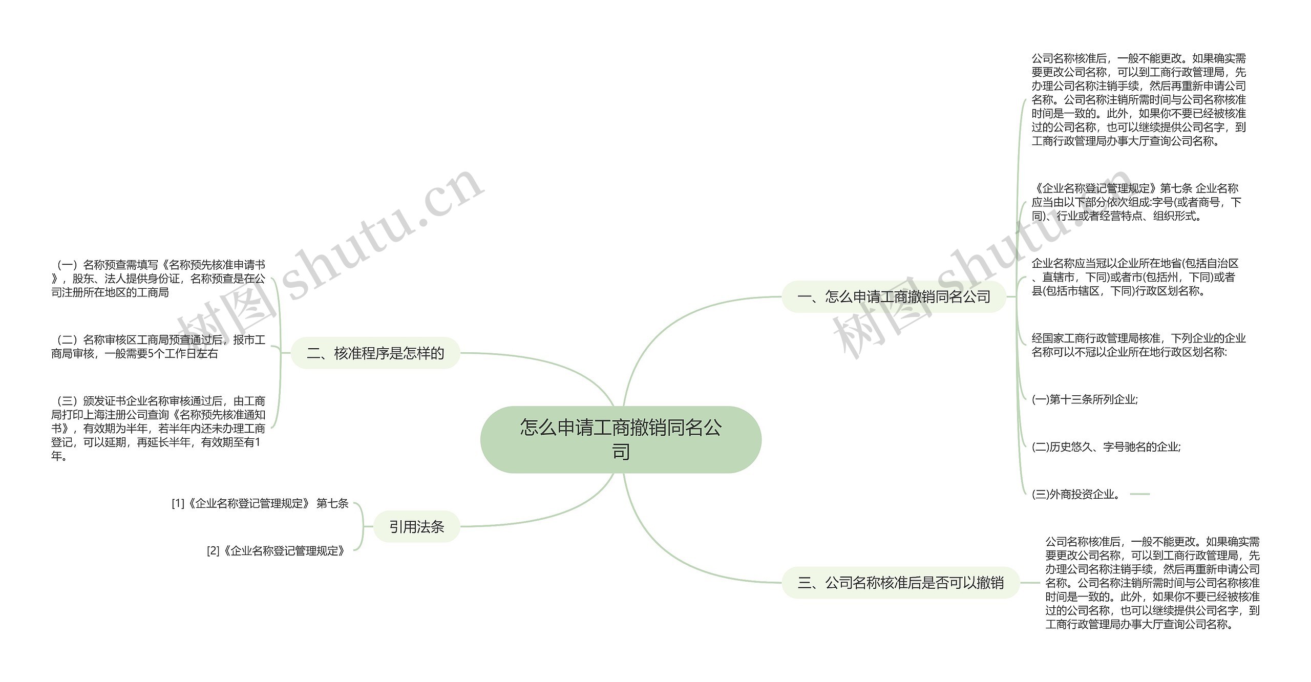 怎么申请工商撤销同名公司